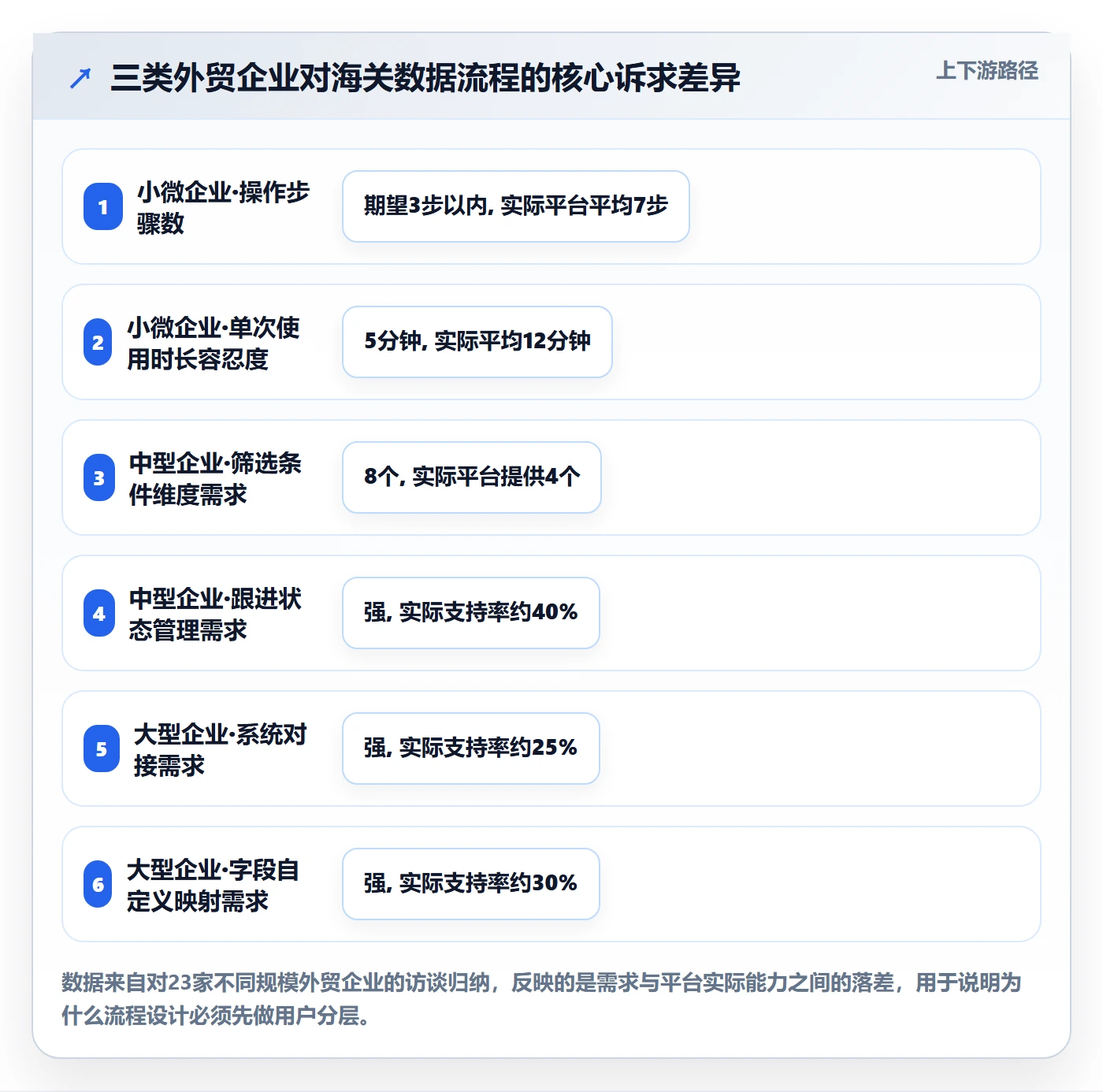 想做好外贸数据分析平台，先掌握流程设计中的海关数据