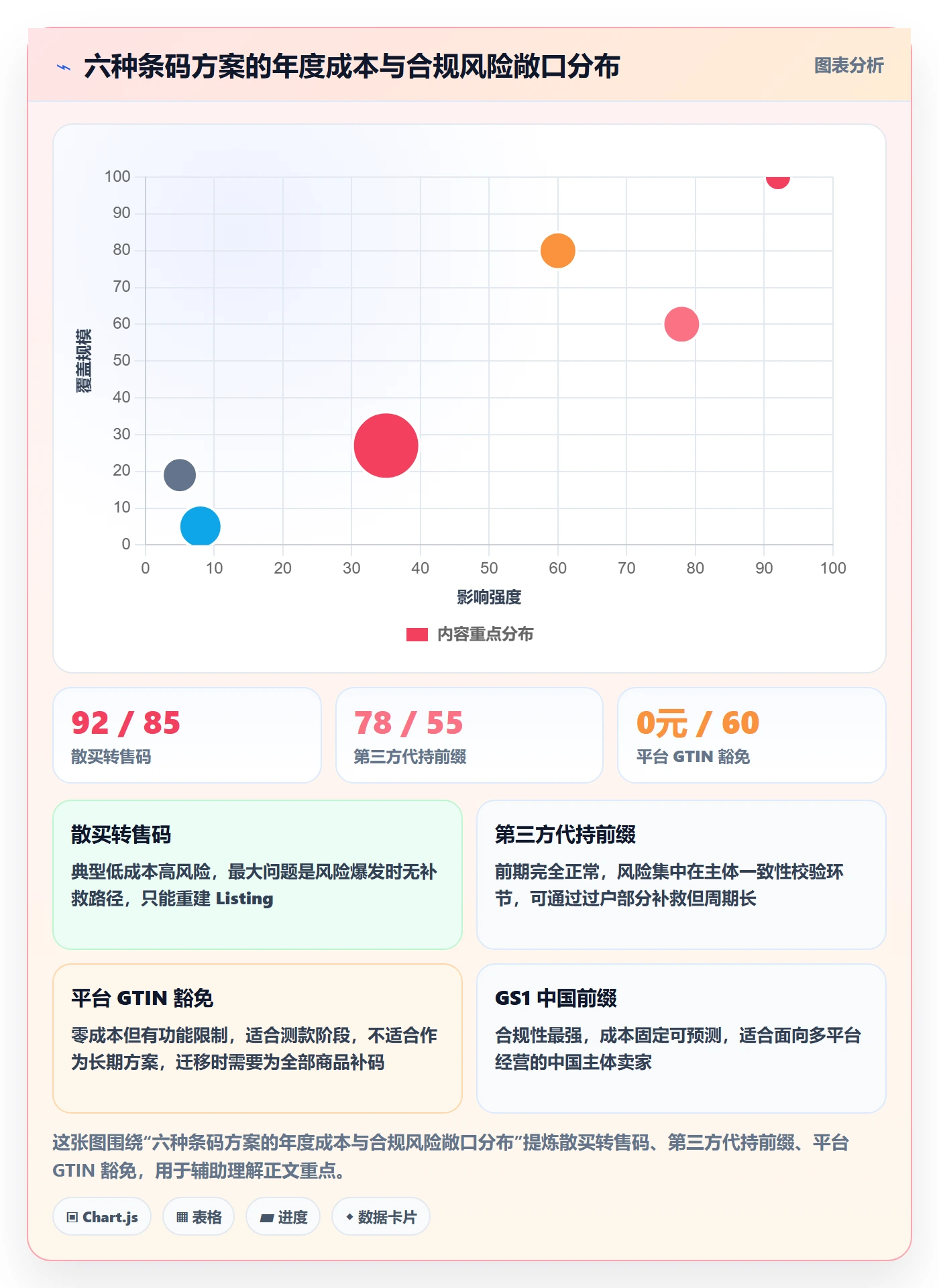 UPC码实用方法：围绕GS1注册建立增长策略