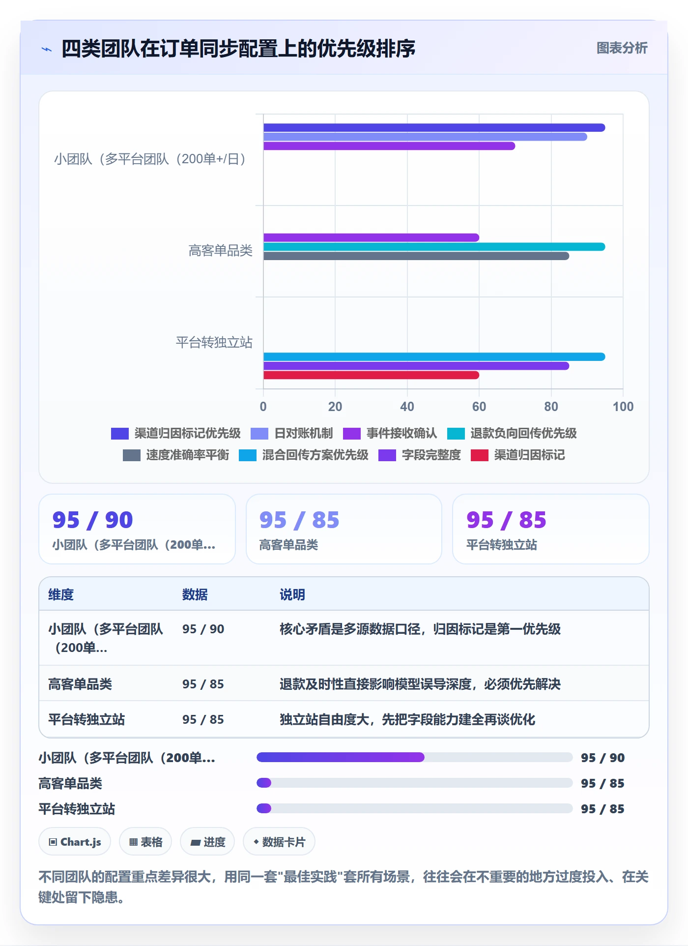 erp跨境电商操作手册：订单同步对应的广告投放步骤
