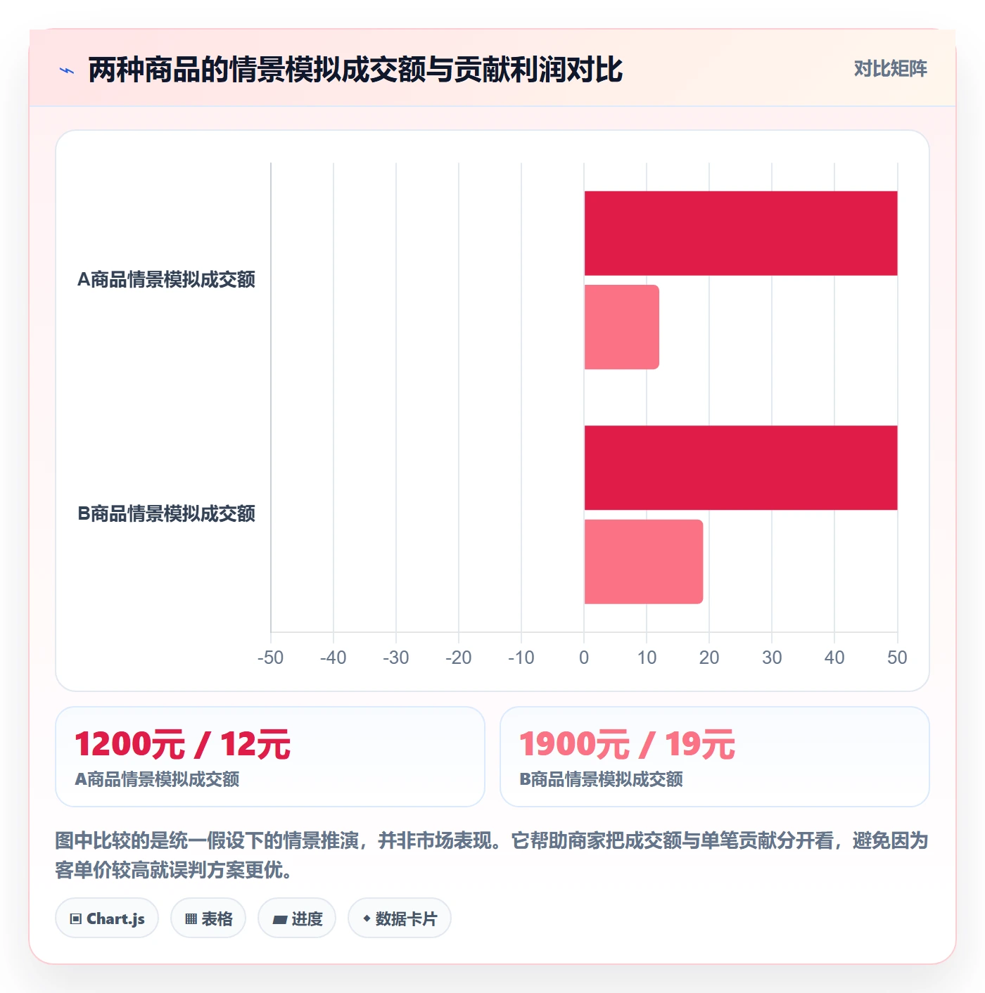 temu决策指南：用中小商家判断选品定价方案