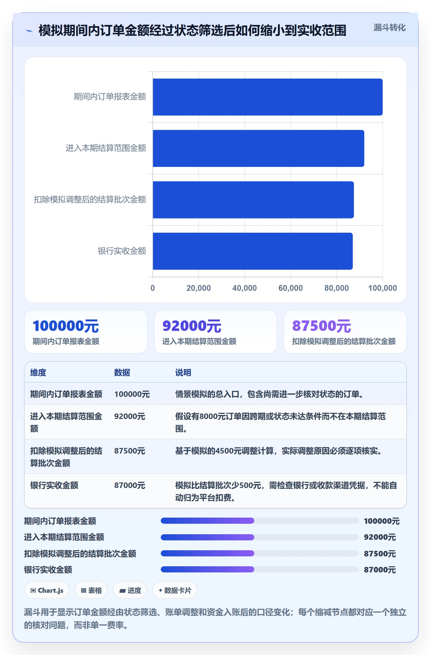 temu基础课:全托管模式相关的支付结算一次讲透