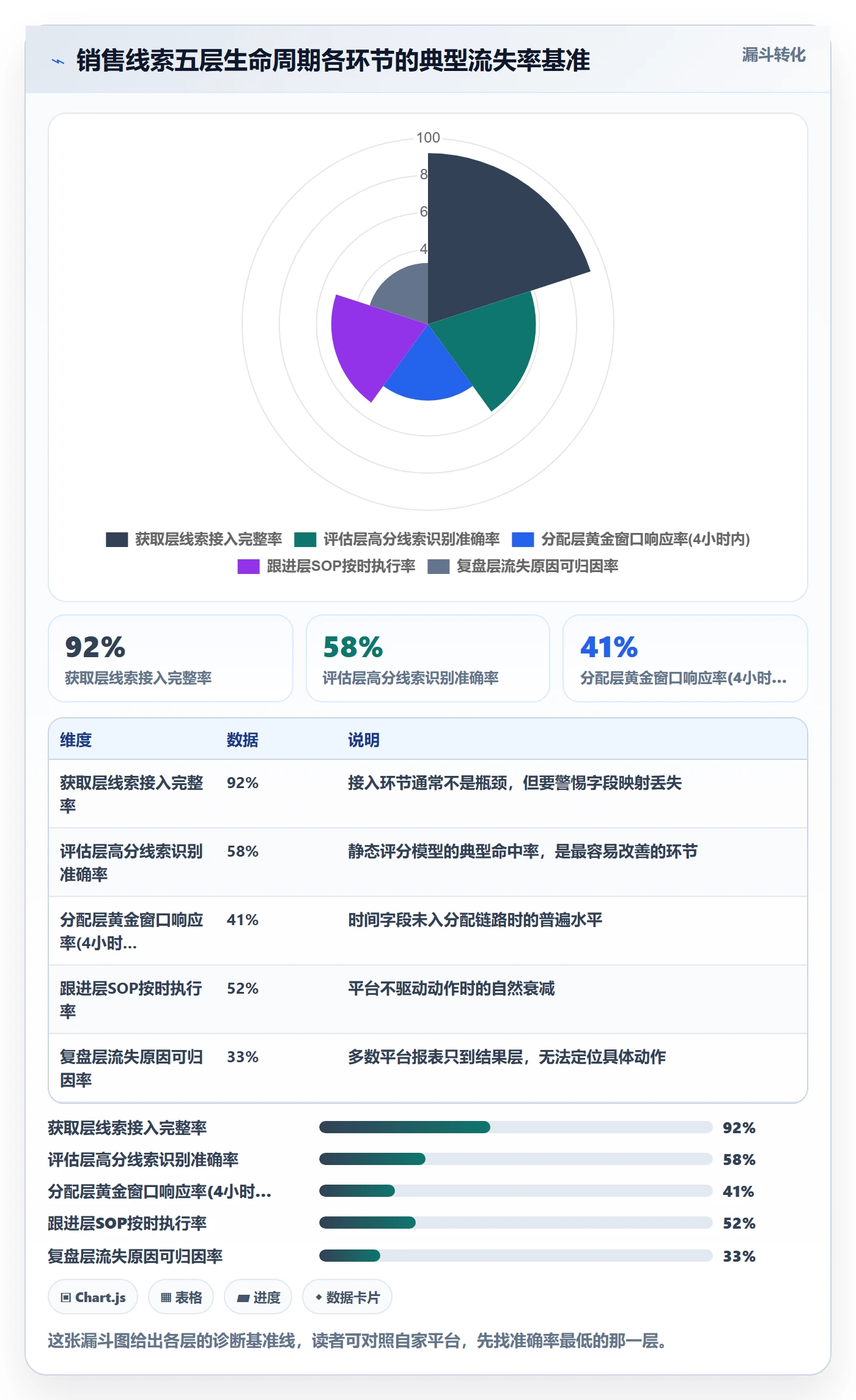 外贸数据分析平台问题诊断：销售线索如何用核心功能改进