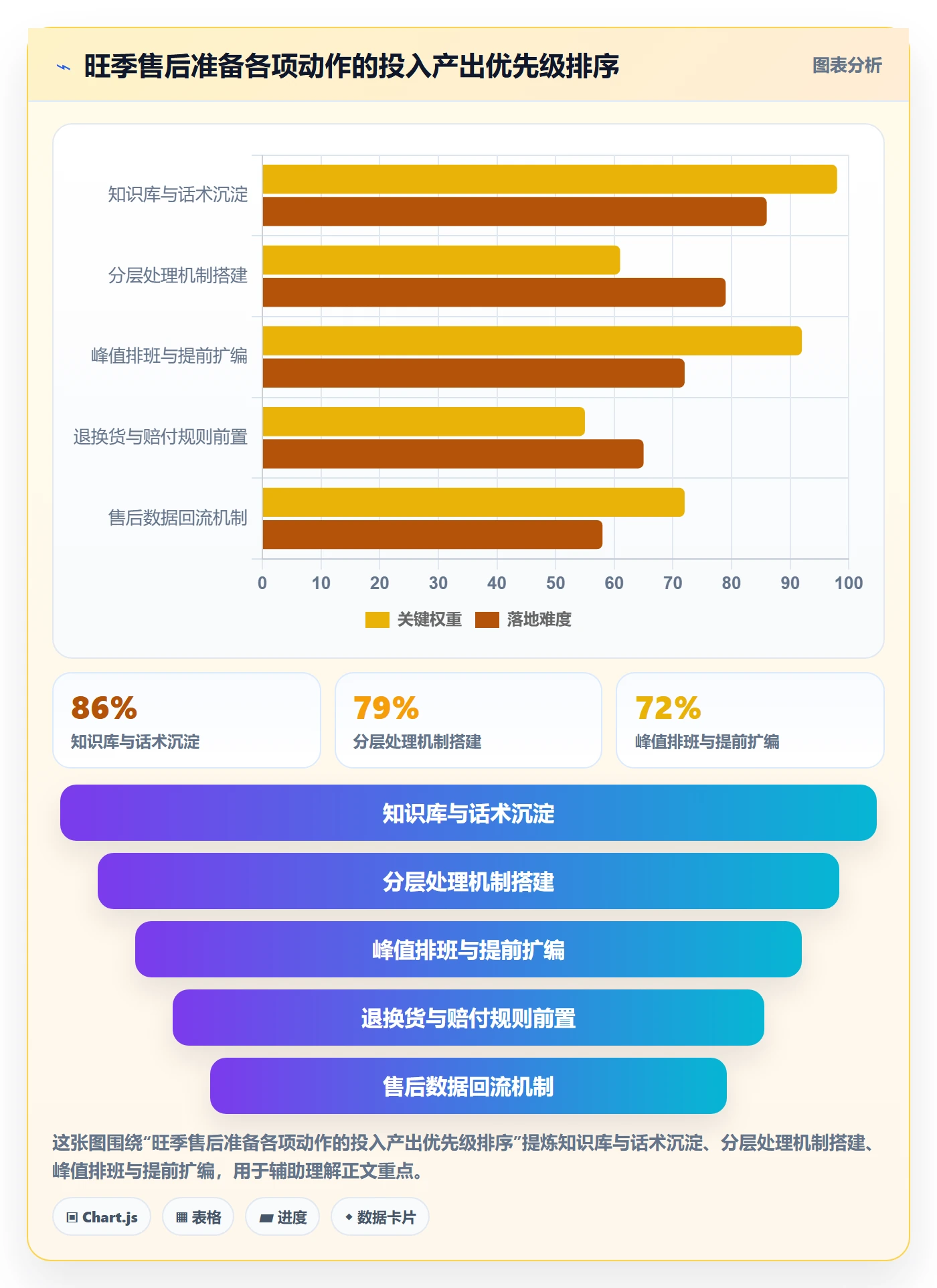 跨境电商一站式服务怎么优化？先从售后服务的旺季准备入手