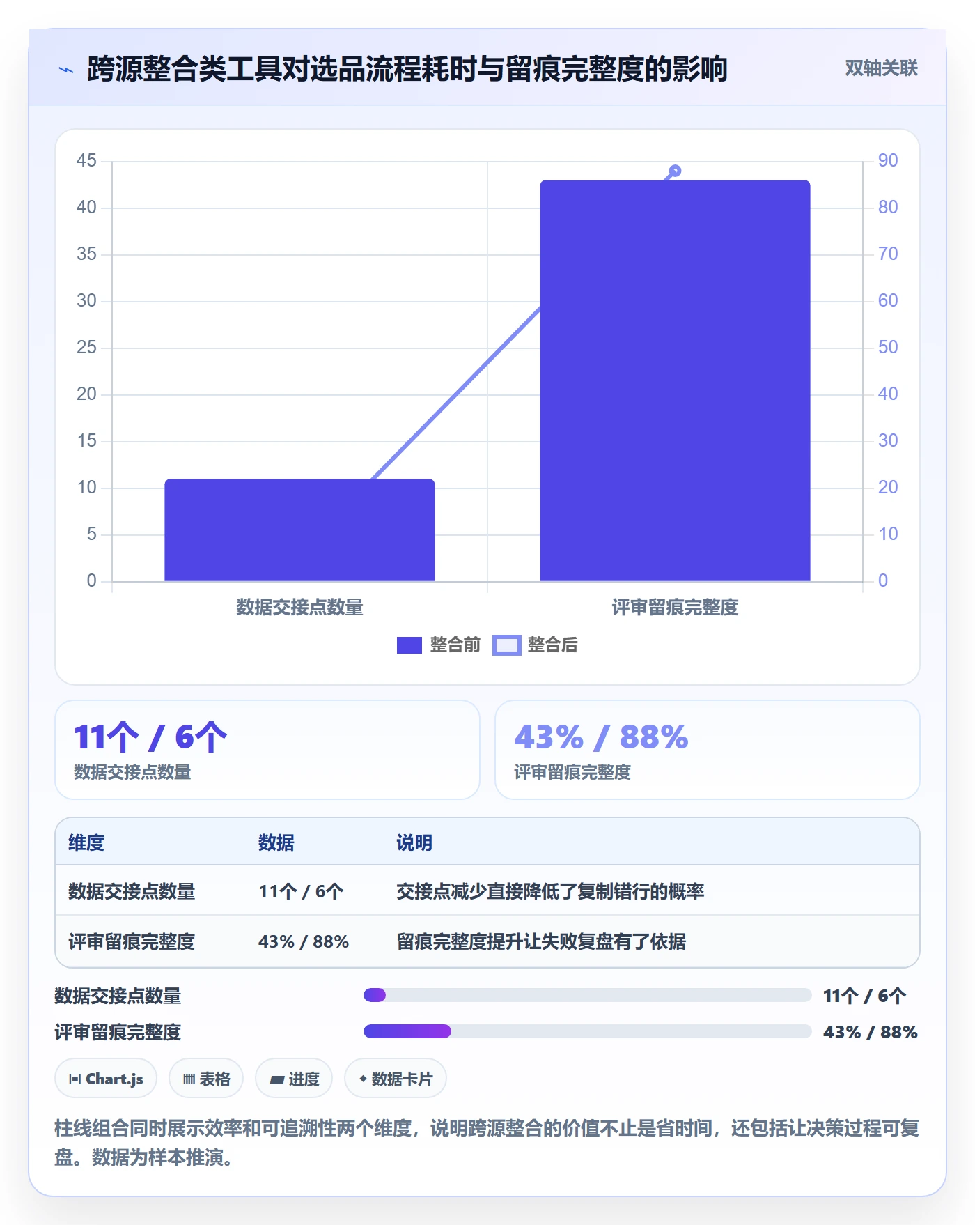 亚马逊软件优化清单：选品工具与工具对比的关键动作