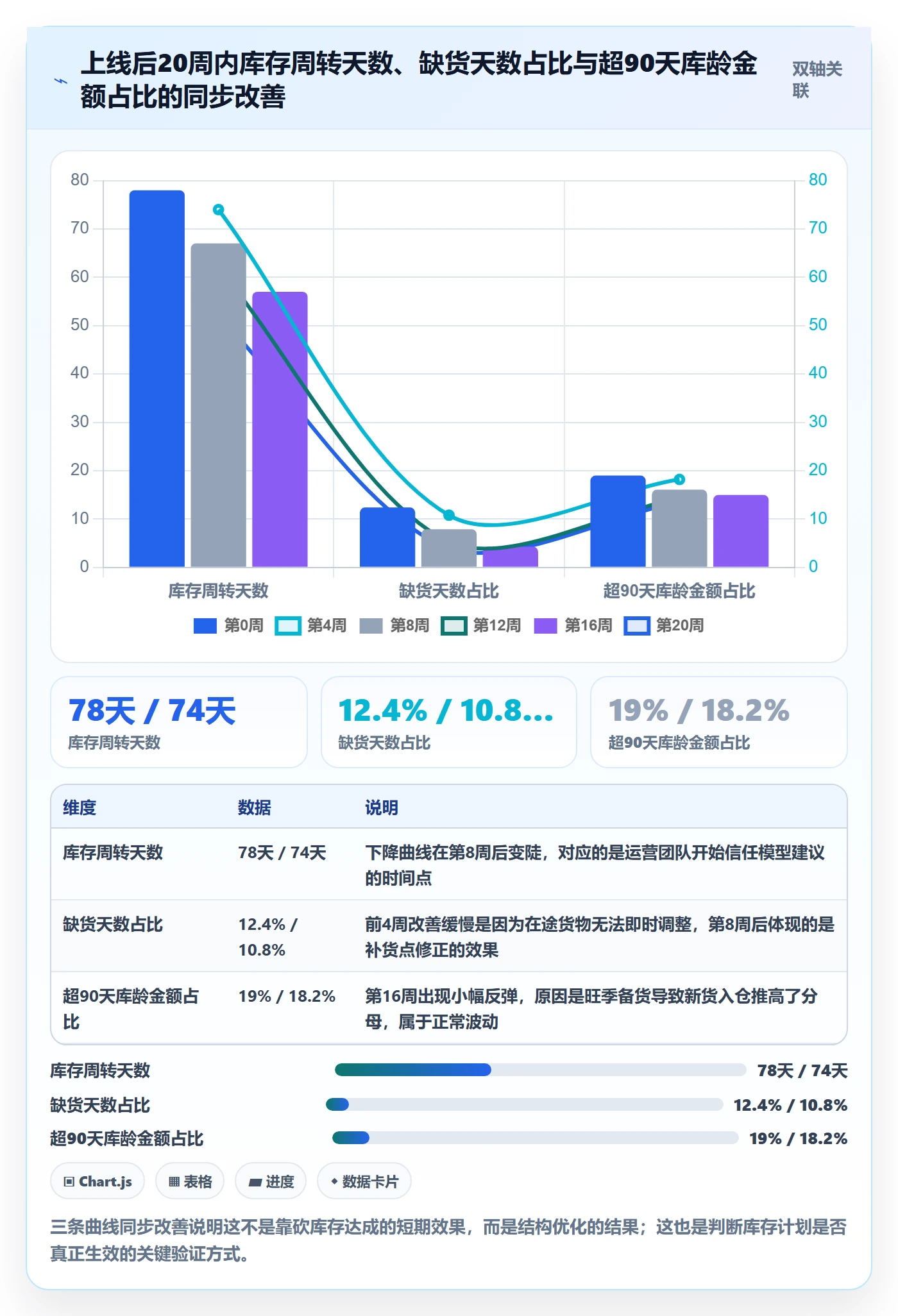 跨境电商运营应用思路：围绕库存计划拆解落地案例