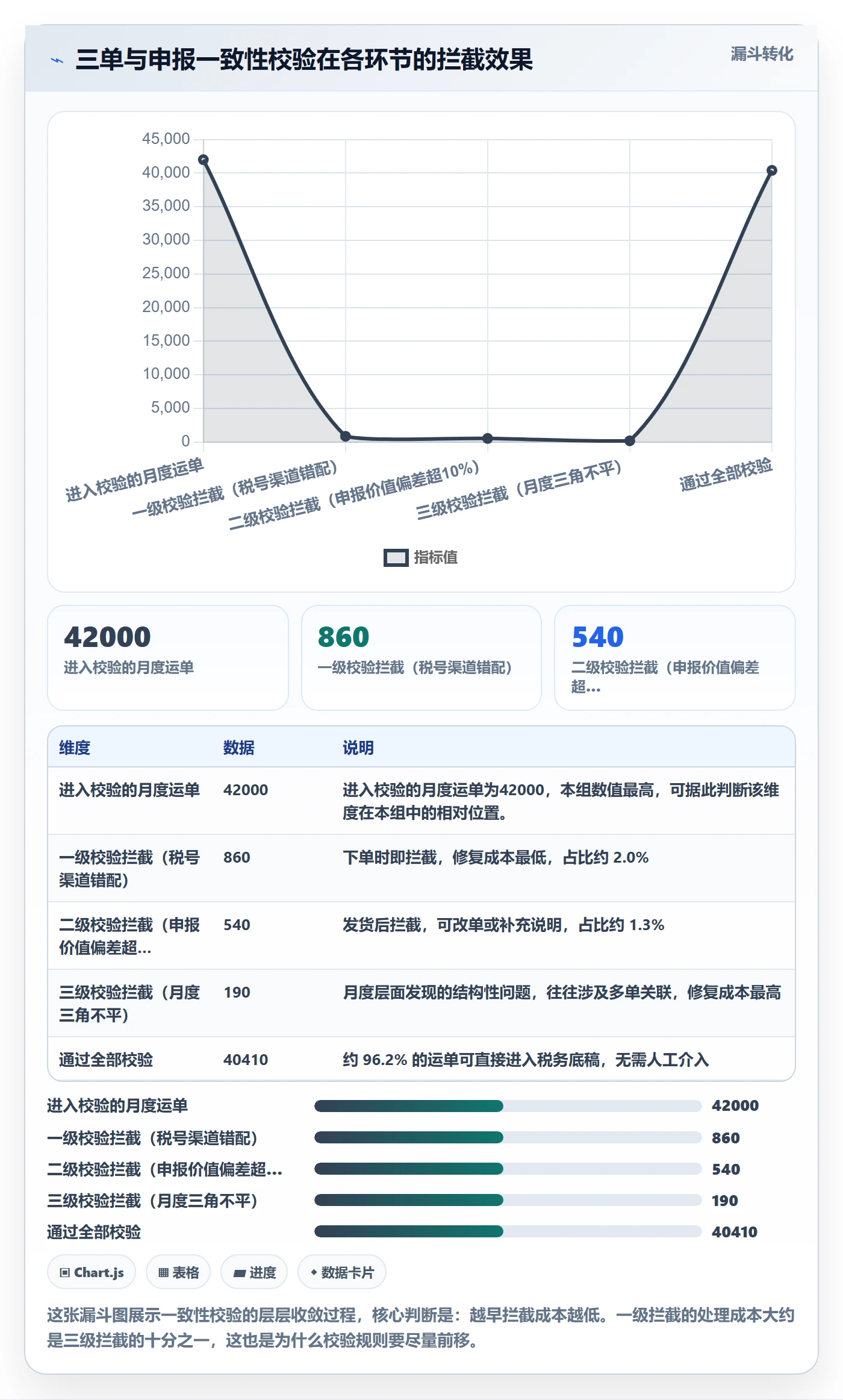 erp跨境电商怎么落地？从物流对接讲清税务筹划