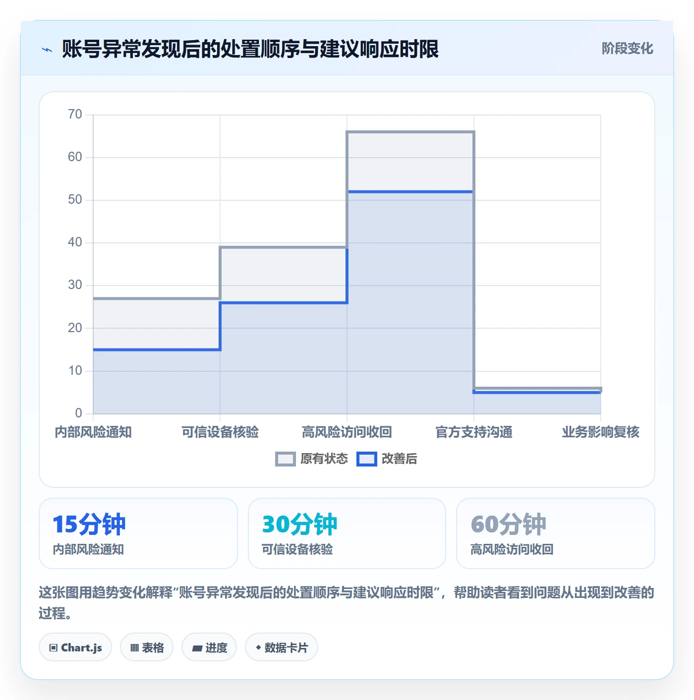 temu操作手册：半托管模式对应的账号安全步骤