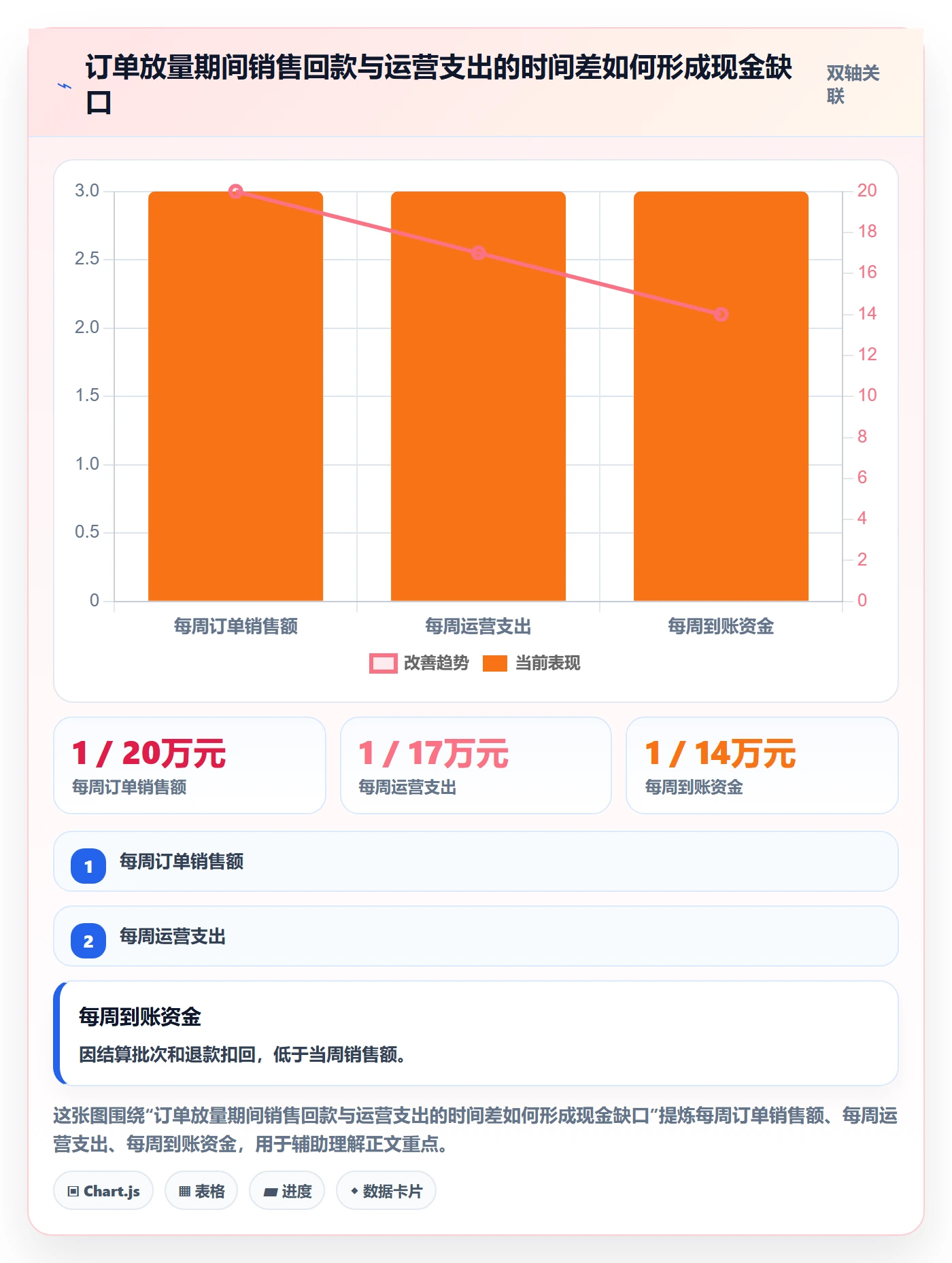 跨境电商建设路线：从支付结算到旺季准备分几步