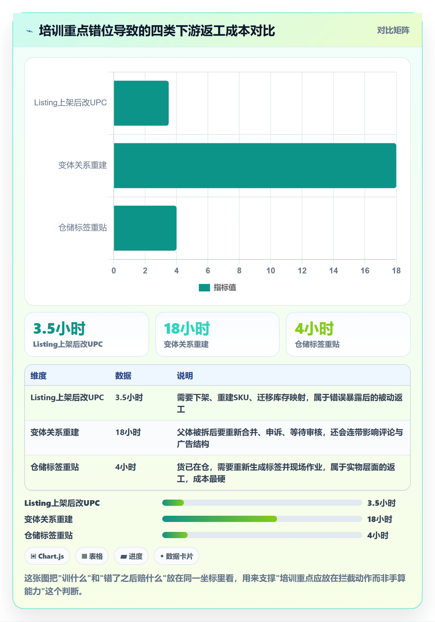 UPC码操作手册：编码规范对应的团队培训步骤