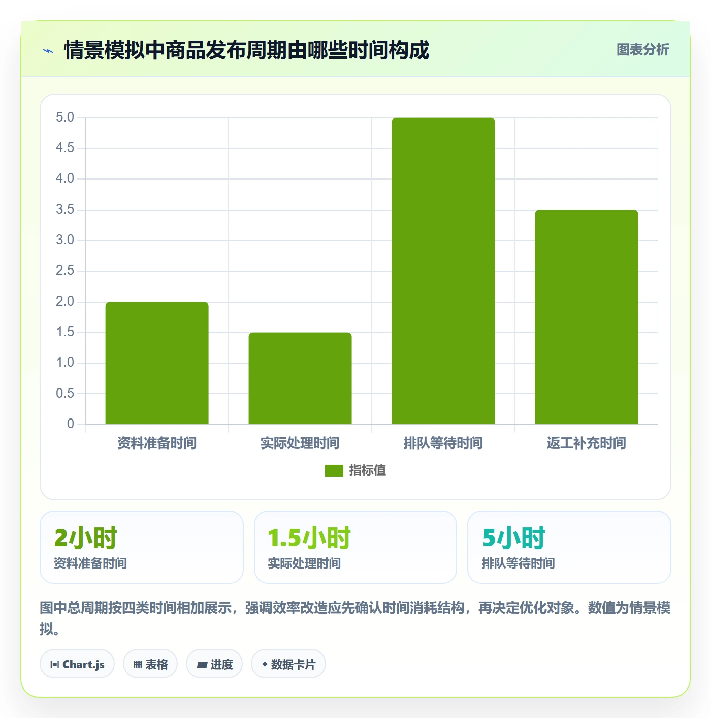 temu改造重点：从商品发布推进效率提升