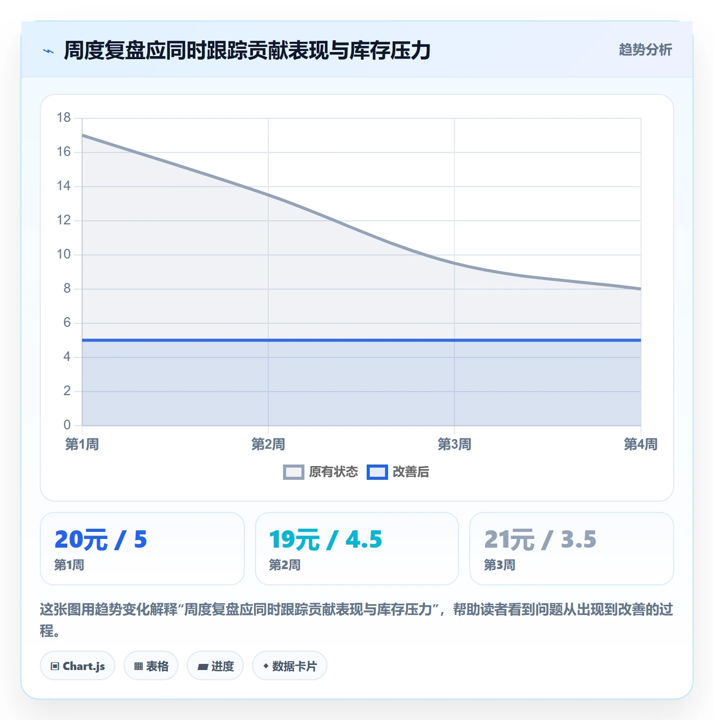 temu升级方案：用年度规划改善选品定价