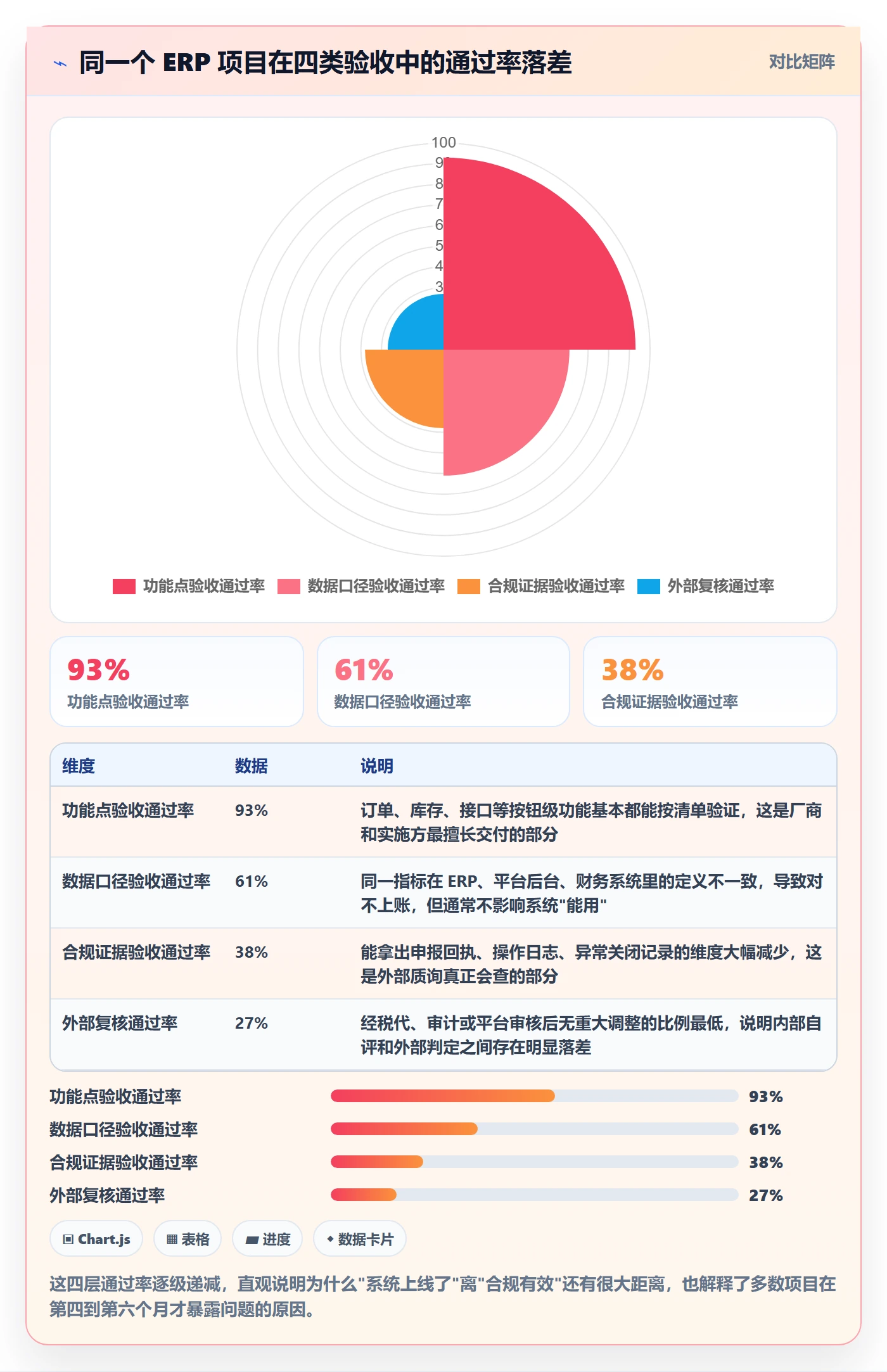 erp跨境电商实战复盘：从系统实施验证合规管理效果