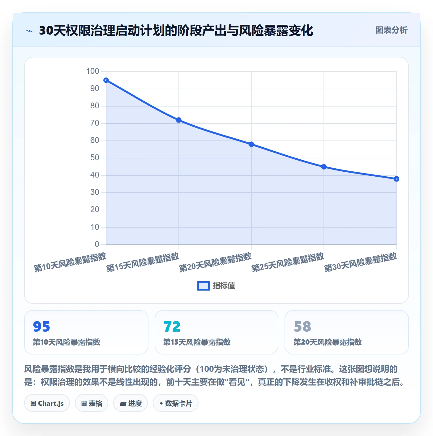 erp跨境电商避坑指南：权限管理环节的团队培训要注意什么