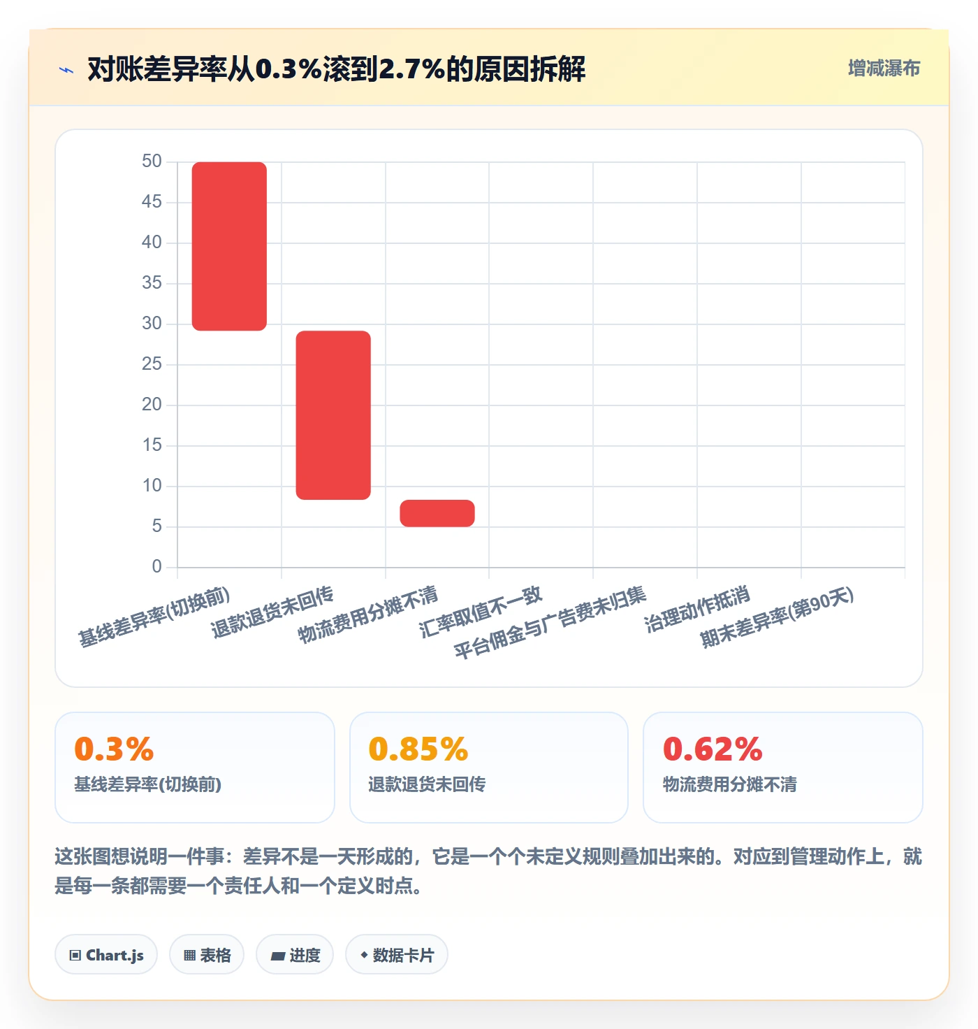erp跨境电商避坑指南：系统实施环节的日常管理要注意什么