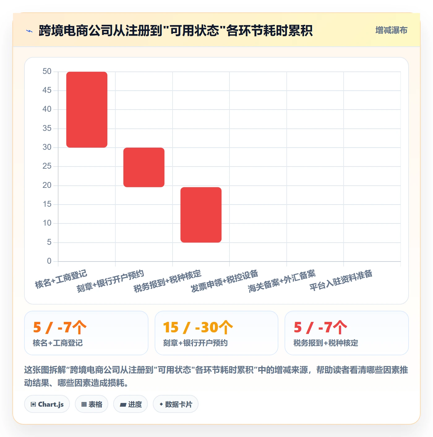 跨境电商一站式服务操作手册：公司注册对应的旺季准备步骤