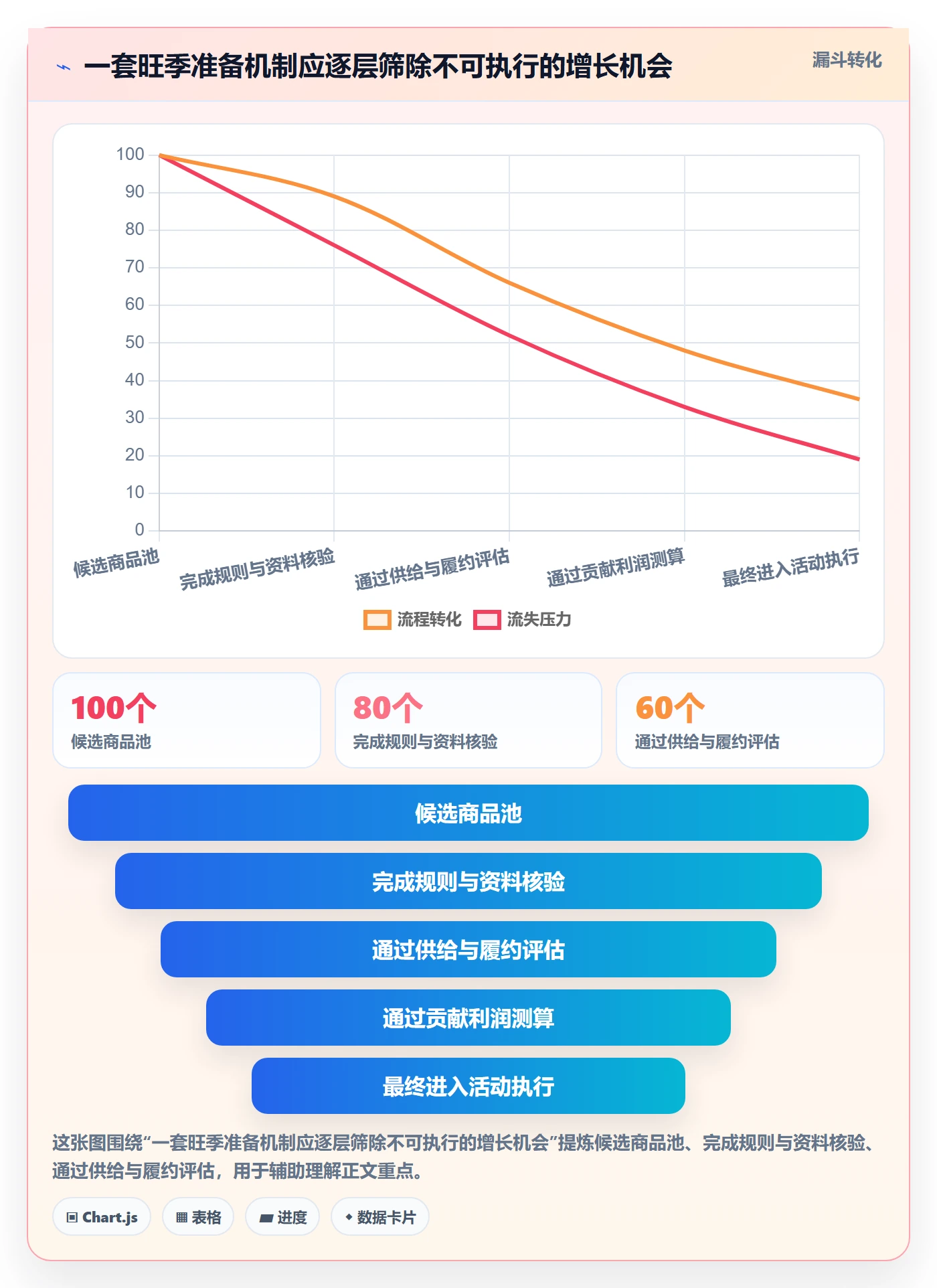 跨境电商场景解析:平台规则中的旺季准备怎么处理