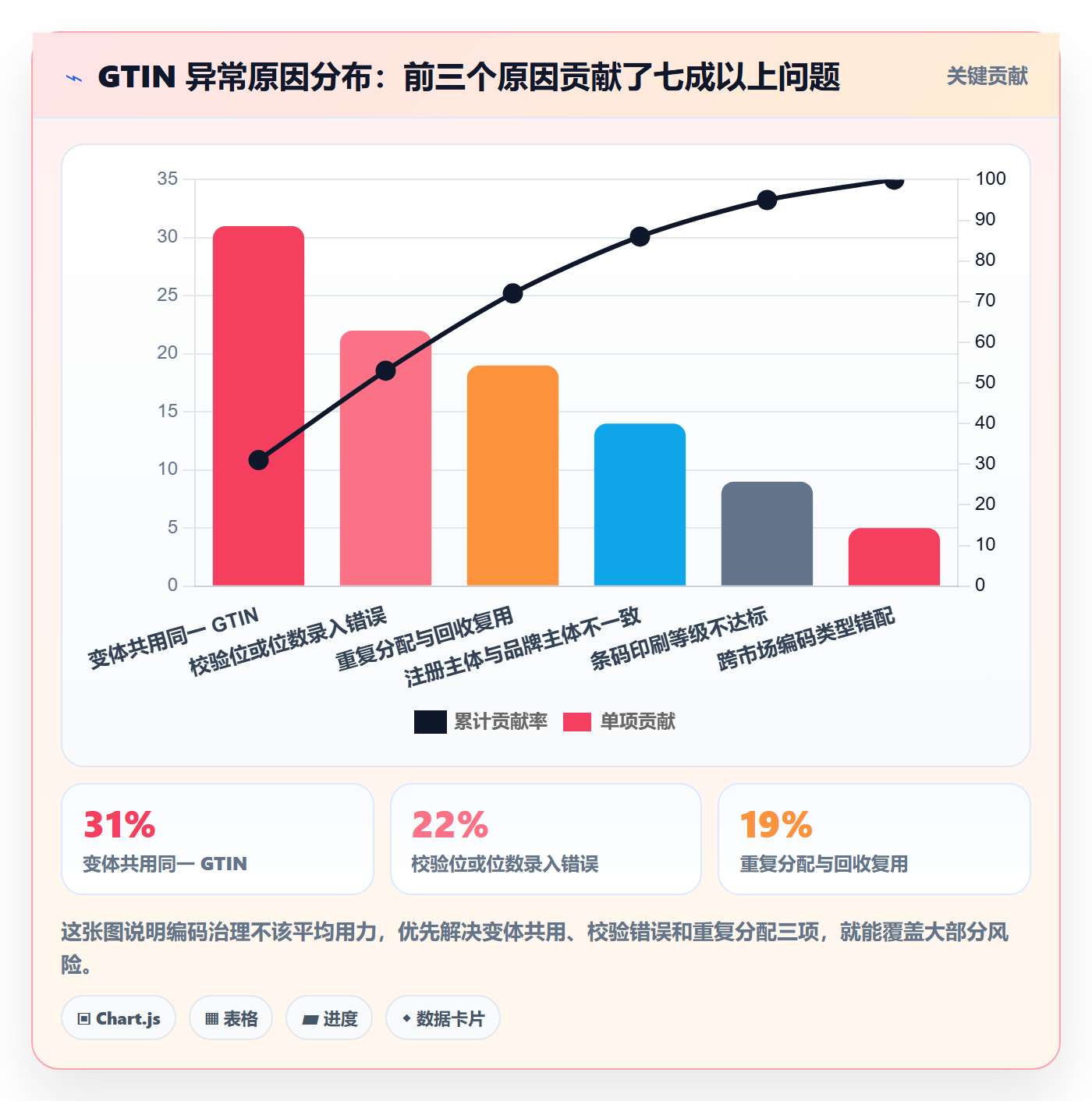 UPC码优化清单：代码申请与标准化管理的关键动作