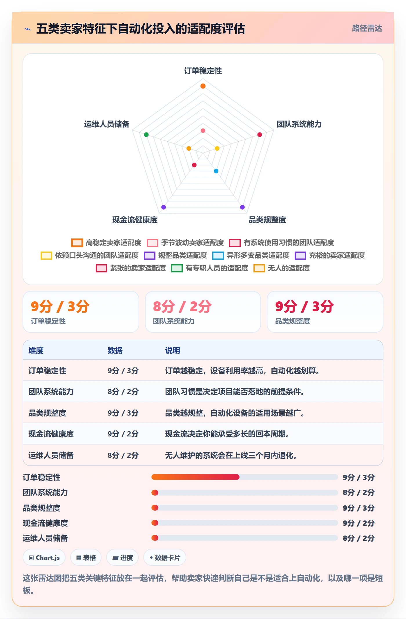 想做好跨境电商一站式服务，先掌握自动化方案中的仓储物流