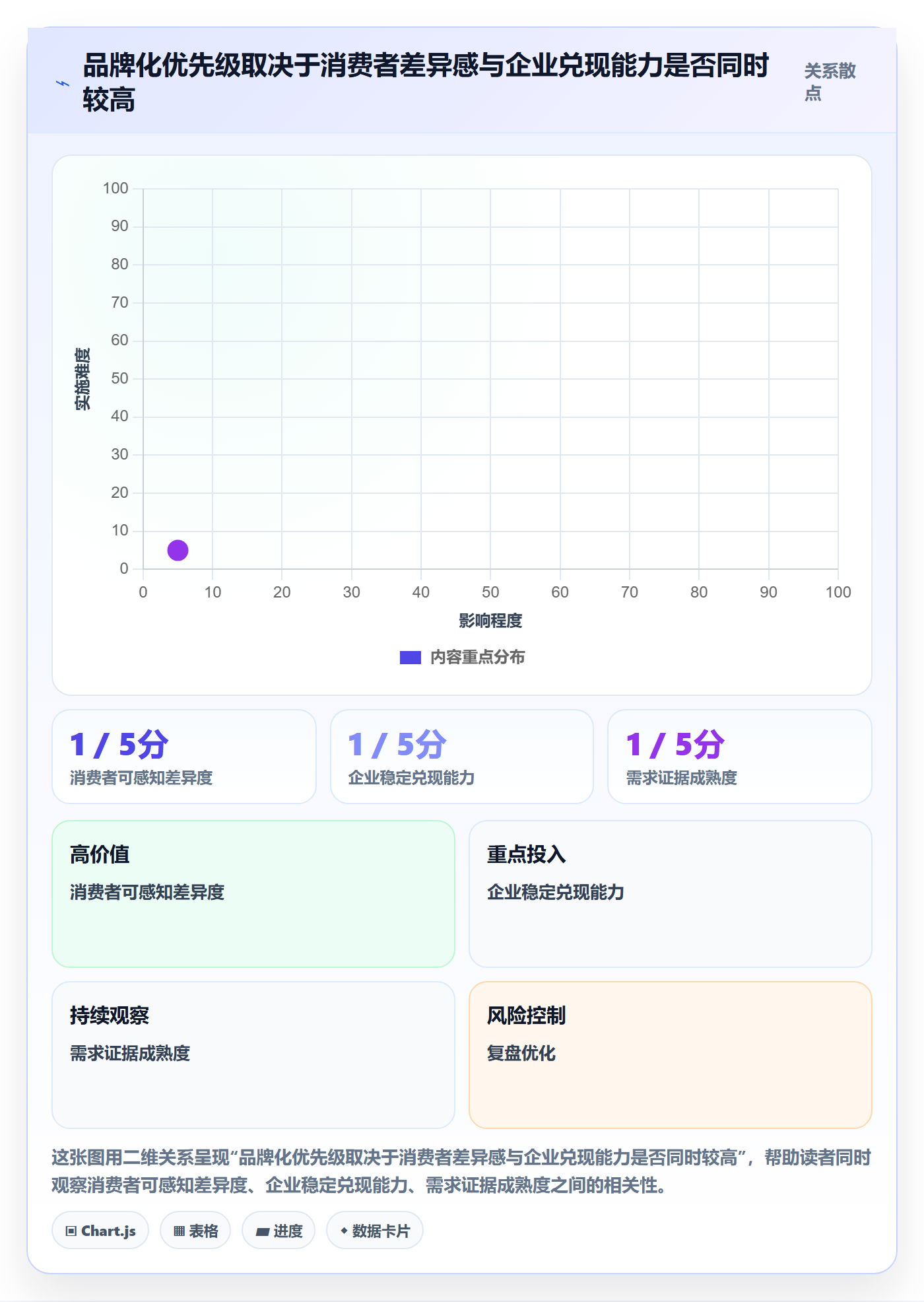 temu改造重点：从平台入驻推进品牌建设