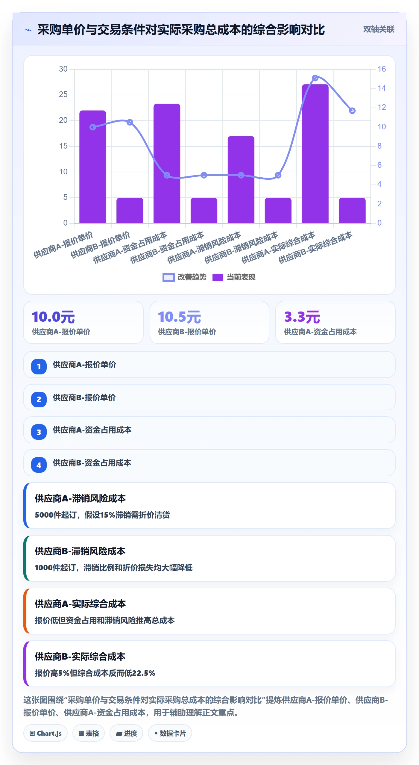 跨境电商一站式服务怎么用？选品采购场景下的成本控制拆解