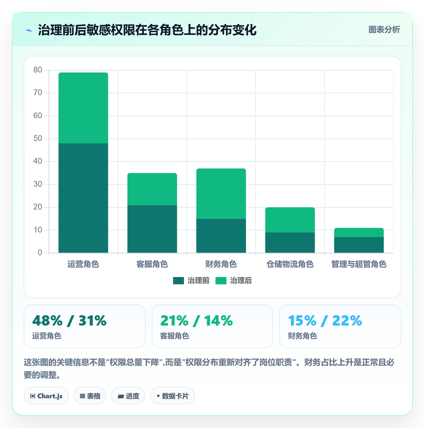 erp跨境电商实践指南:权限管理的风险排查怎样更有效