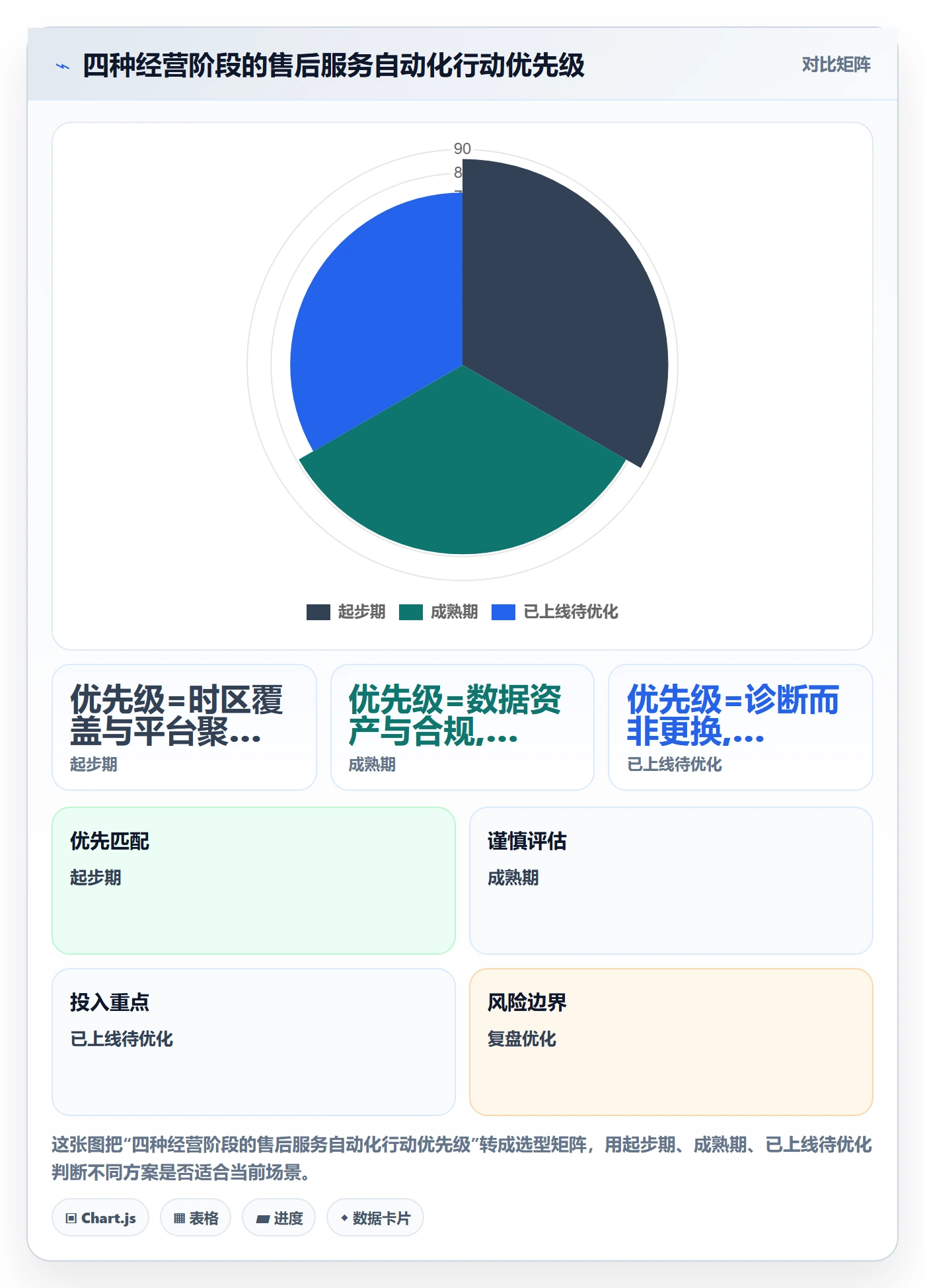 跨境电商一站式服务选择标准：售后服务维度如何评估自动化方案