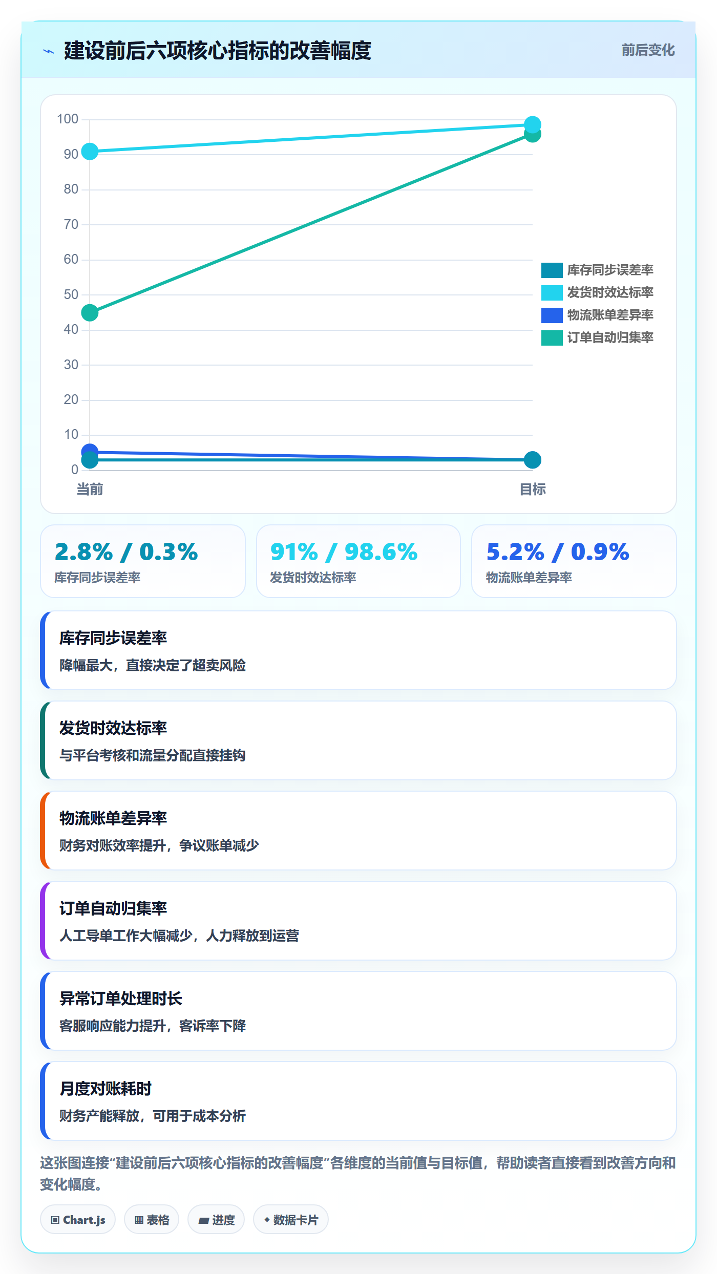 erp跨境电商建设路线：从物流对接到旺季准备分几步