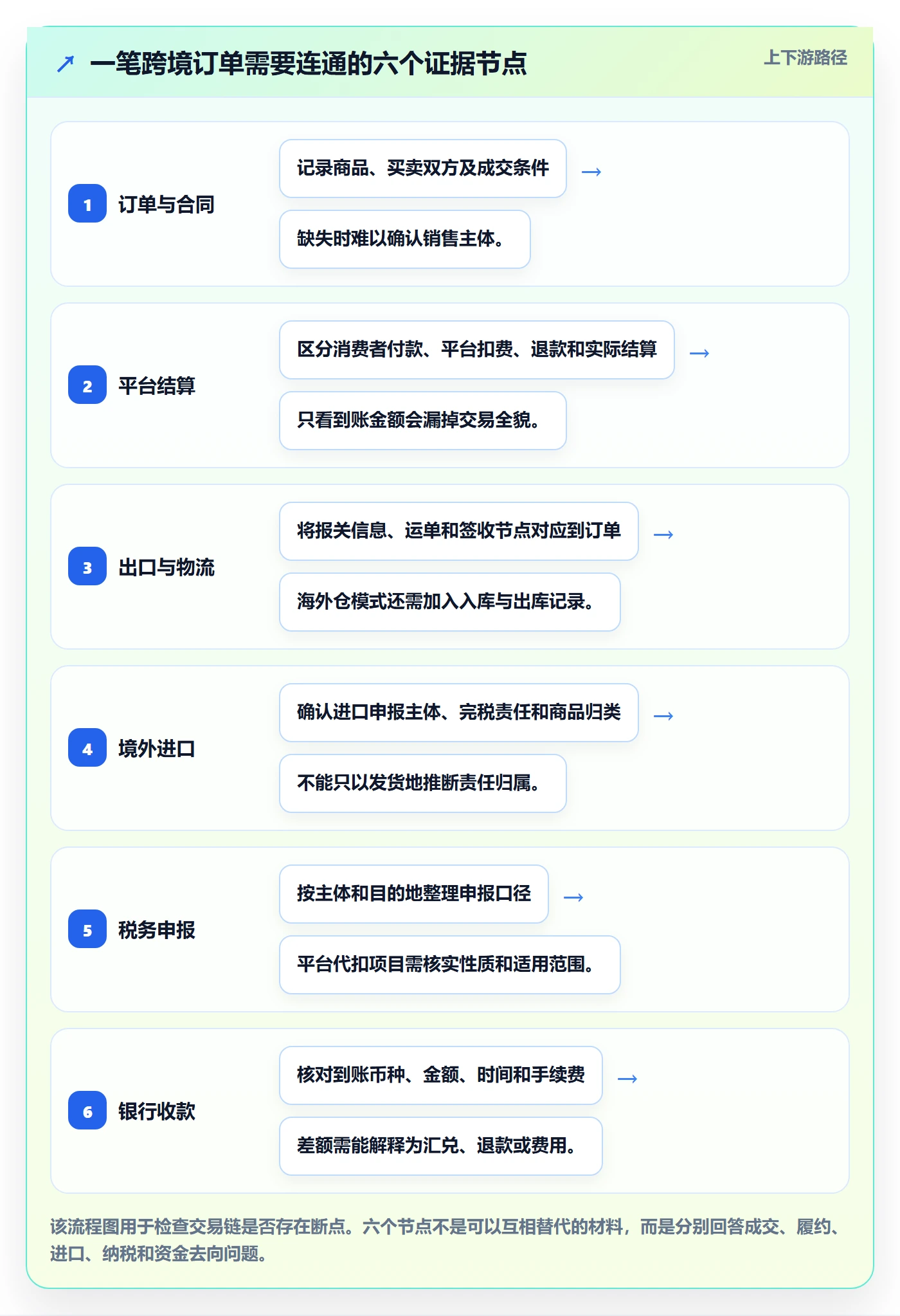 跨境电商怎么落地？从税务合规讲清实操教程