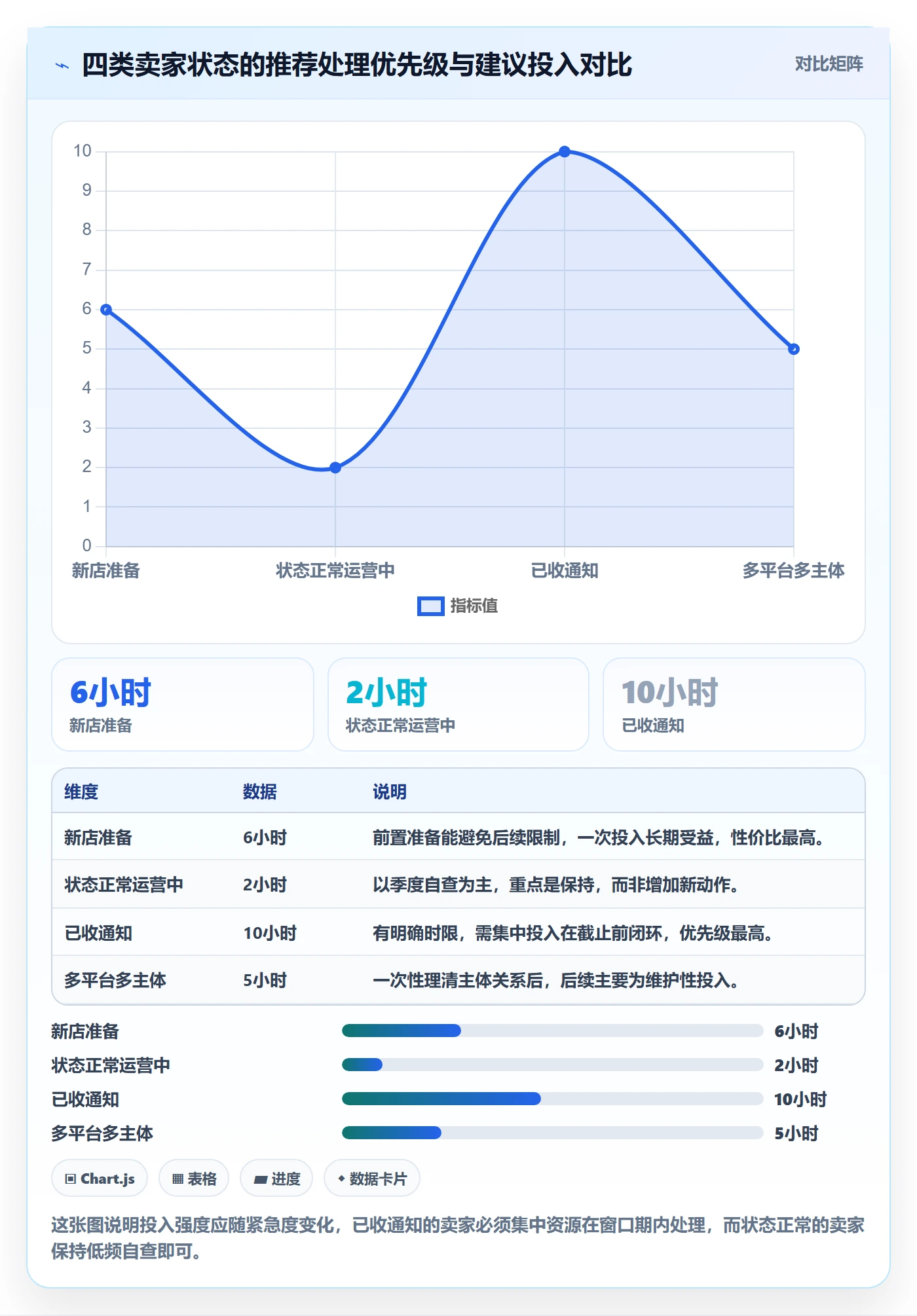 跨境电商一站式服务落地清单：税务合规相关的平台规则事项