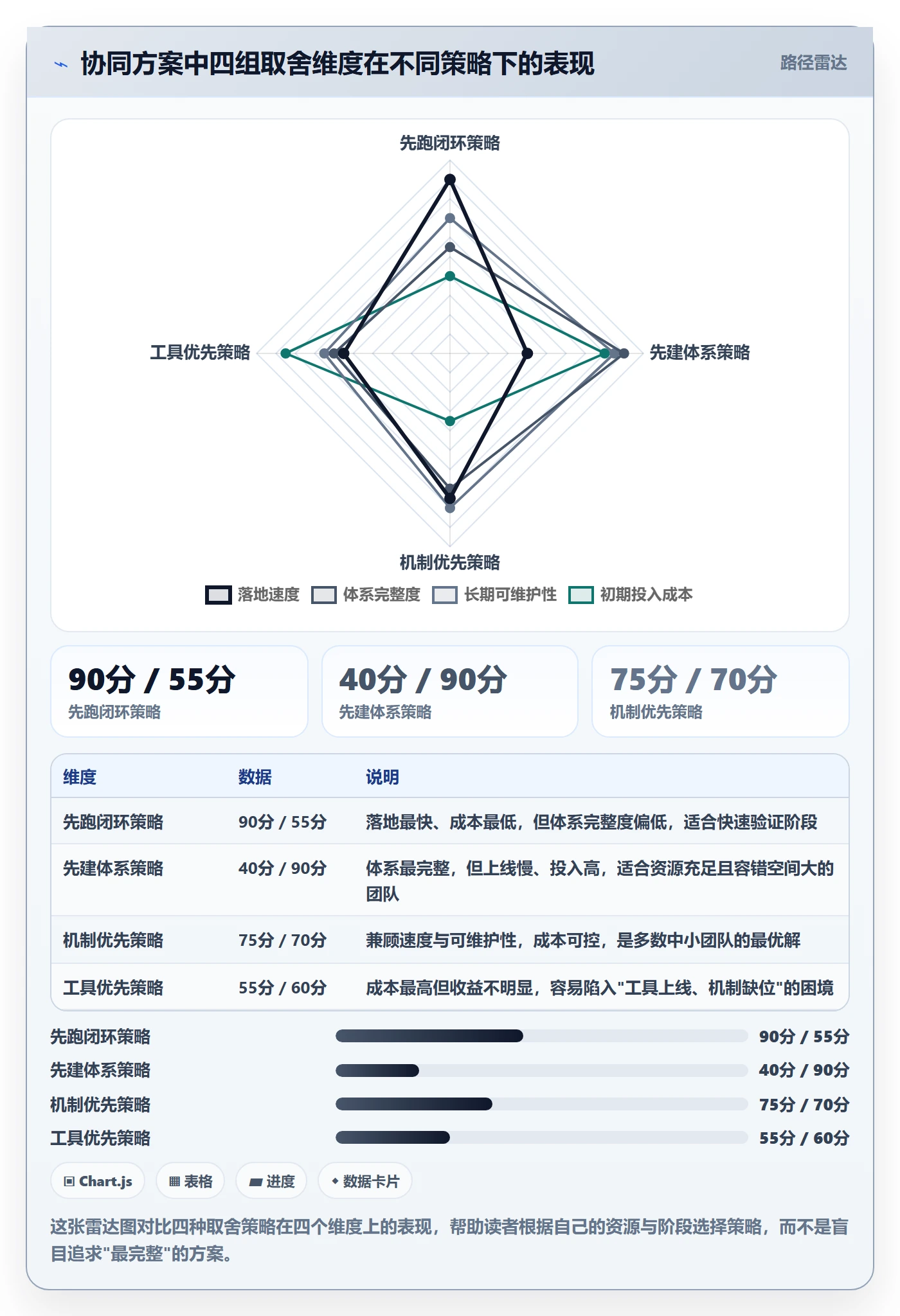 商品分析怎么管？以市场需求为核心的团队协同方案