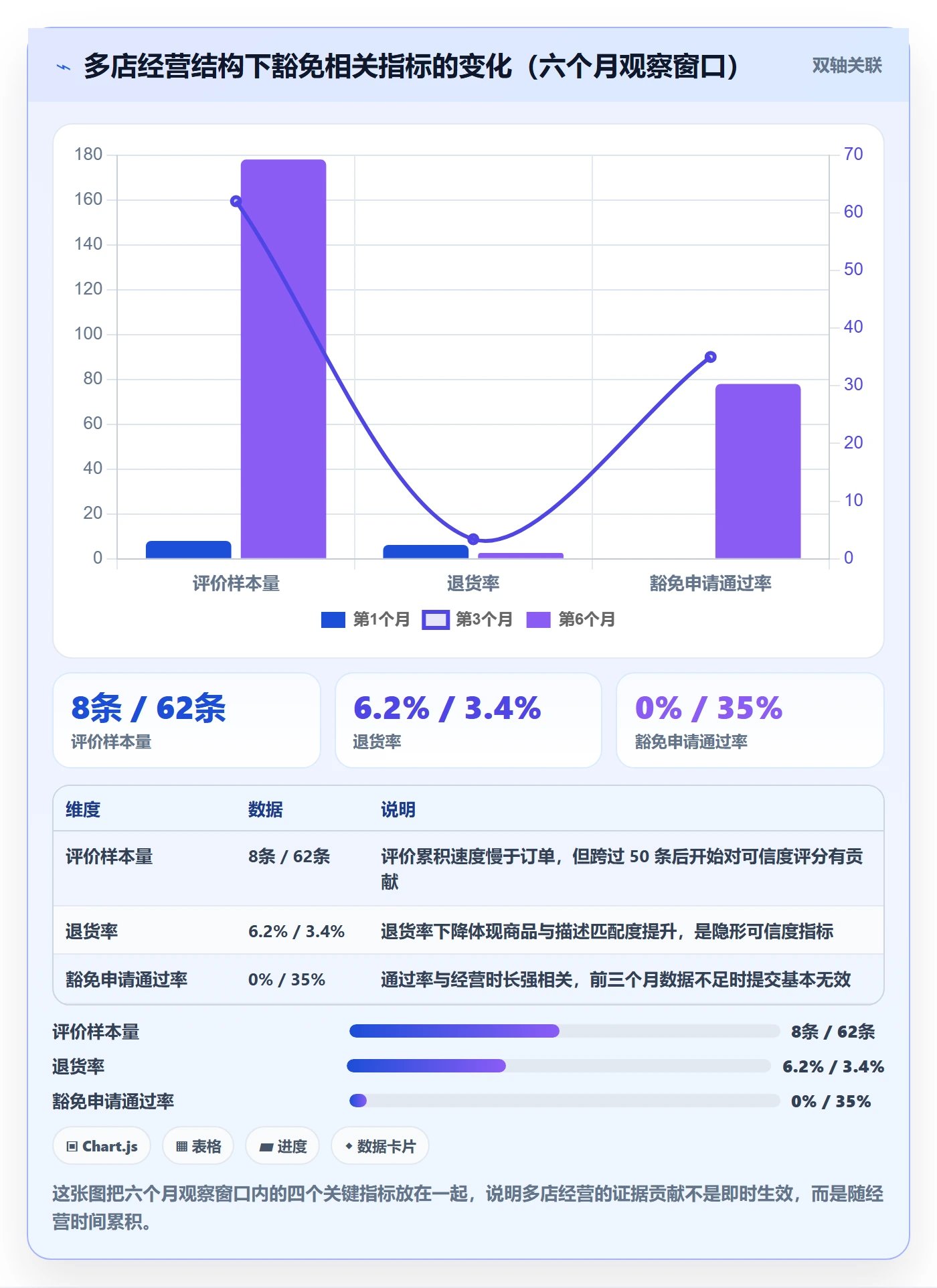 UPC码升级方案：用多店经营改善豁免申请