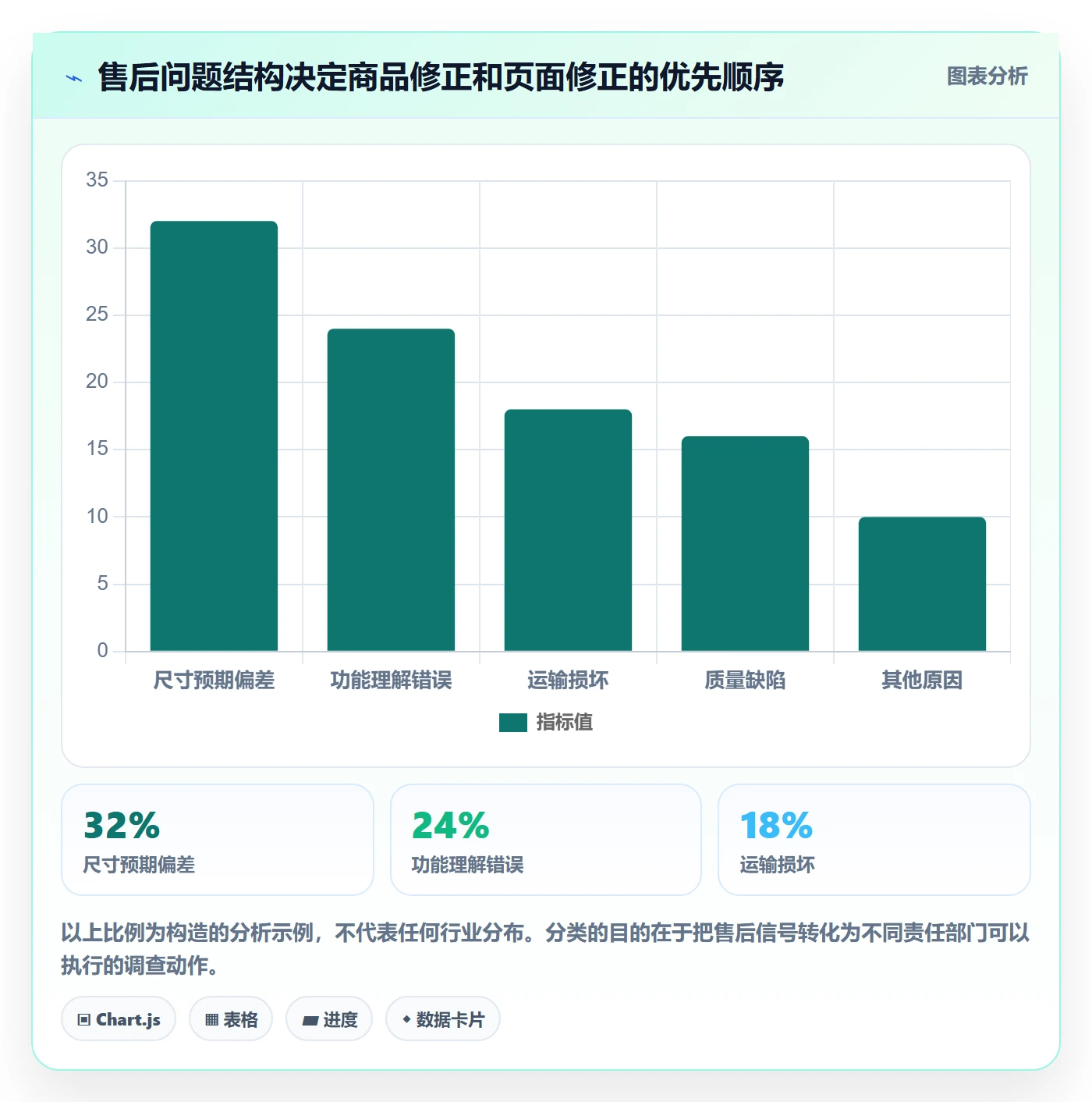 跨境电商标准化管理全解析：重点看懂品牌增长
