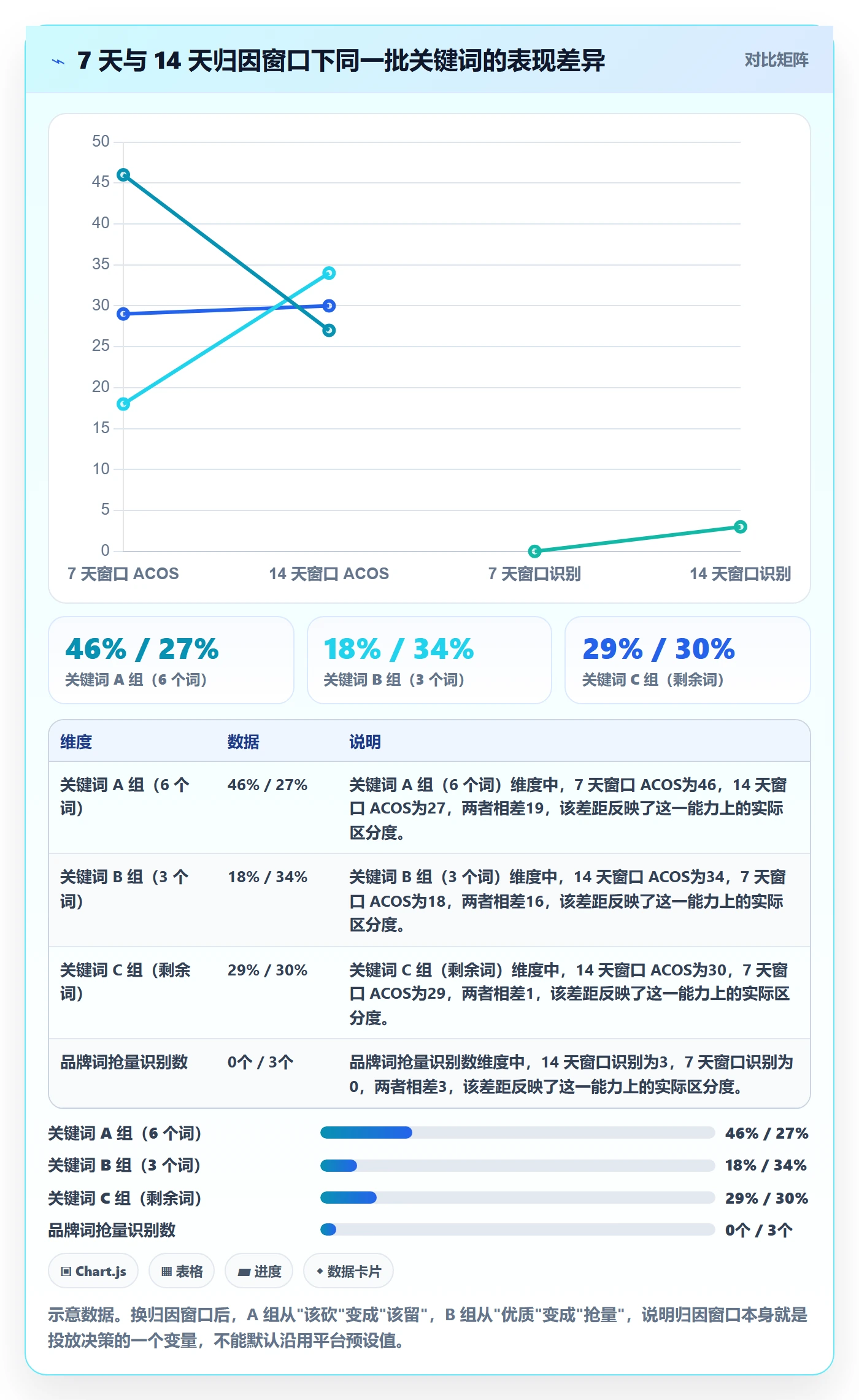 跨境电商运营中小商家全解析：重点看懂广告投放