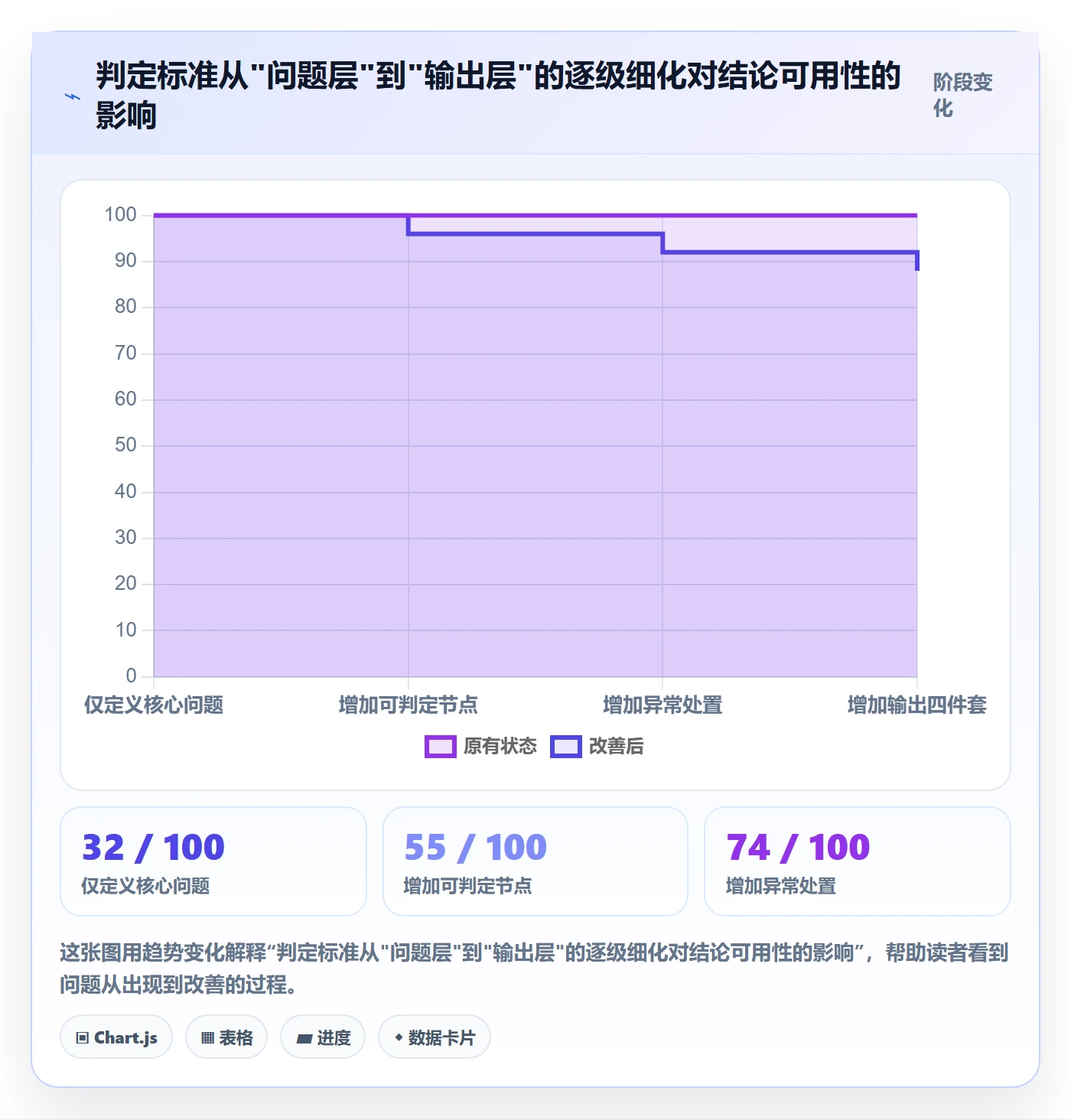 商品分析执行标准：用户评价环节如何体现流程设计