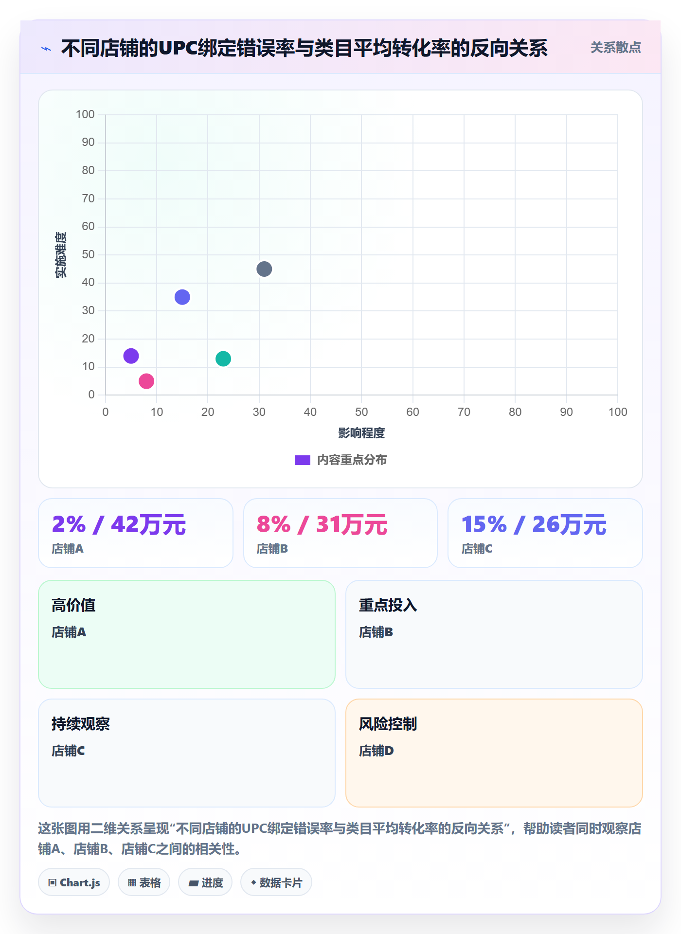 UPC码检查方法：通过商品绑定评估增长策略质量