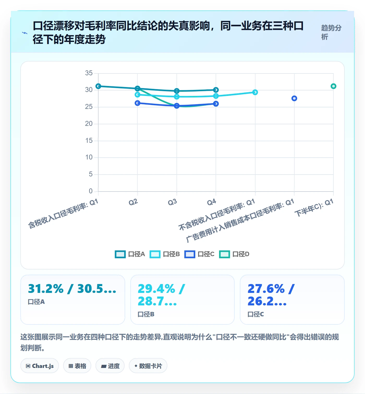 亚马逊软件检查方法：通过数据报表评估年度规划质量
