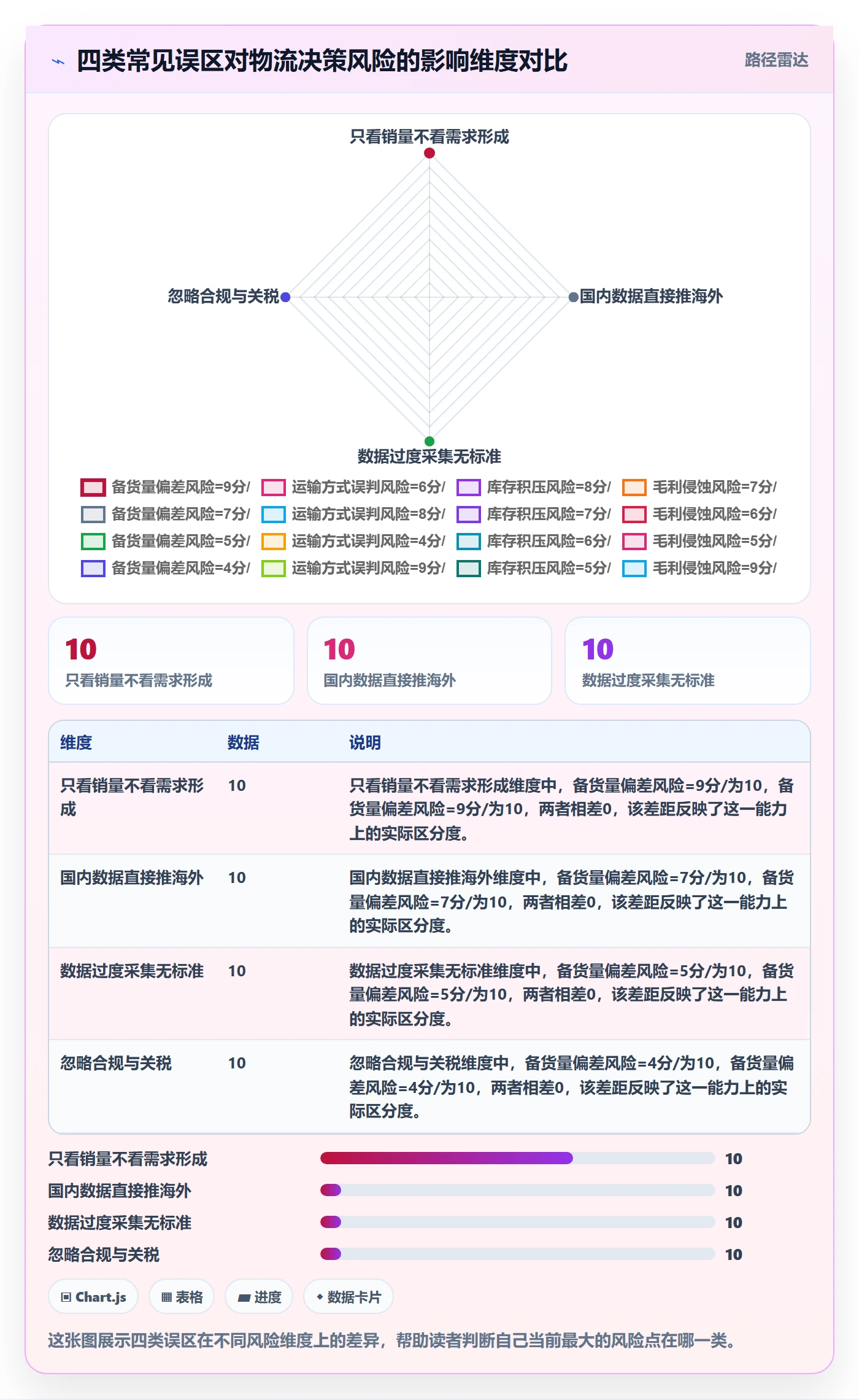 商品分析数据方法：用市场需求支撑跨境物流判断