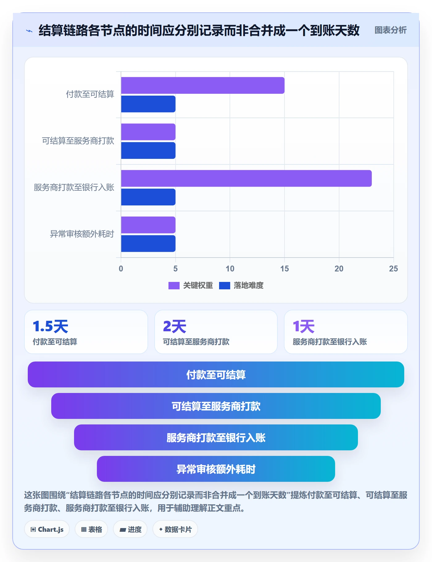 跨境电商工作指南：用入门指南解决支付结算问题