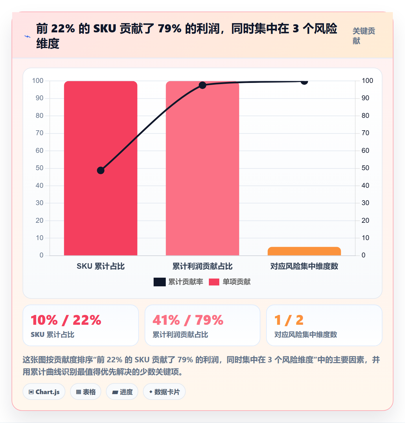 跨境电商运营数据方法：用选品上新支撑风险排查判断
