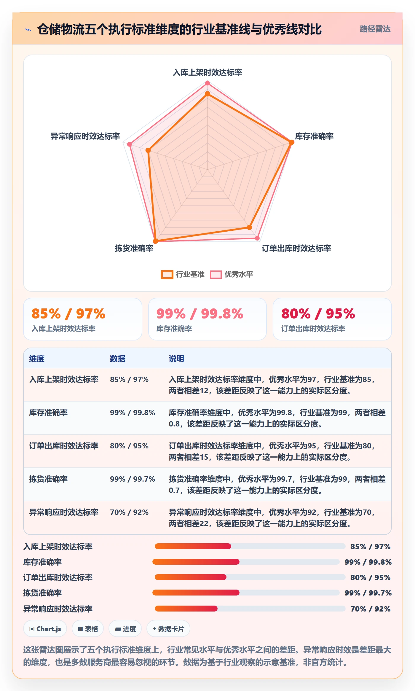 跨境电商一站式服务执行标准：仓储物流环节如何体现效率提升