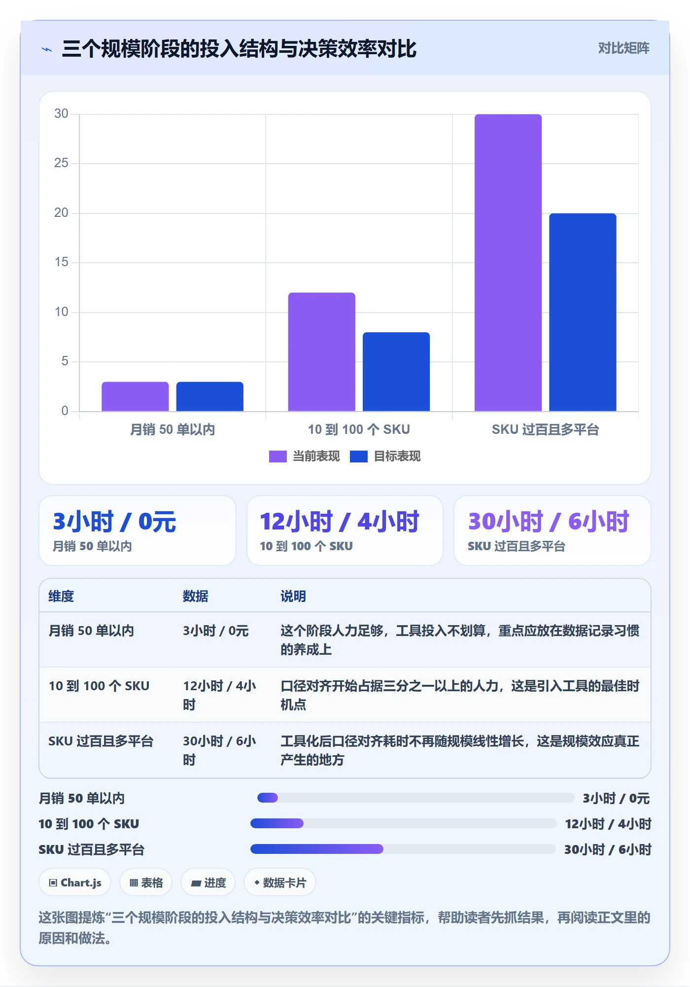 商品分析决策指南：用核心功能判断利润空间方案