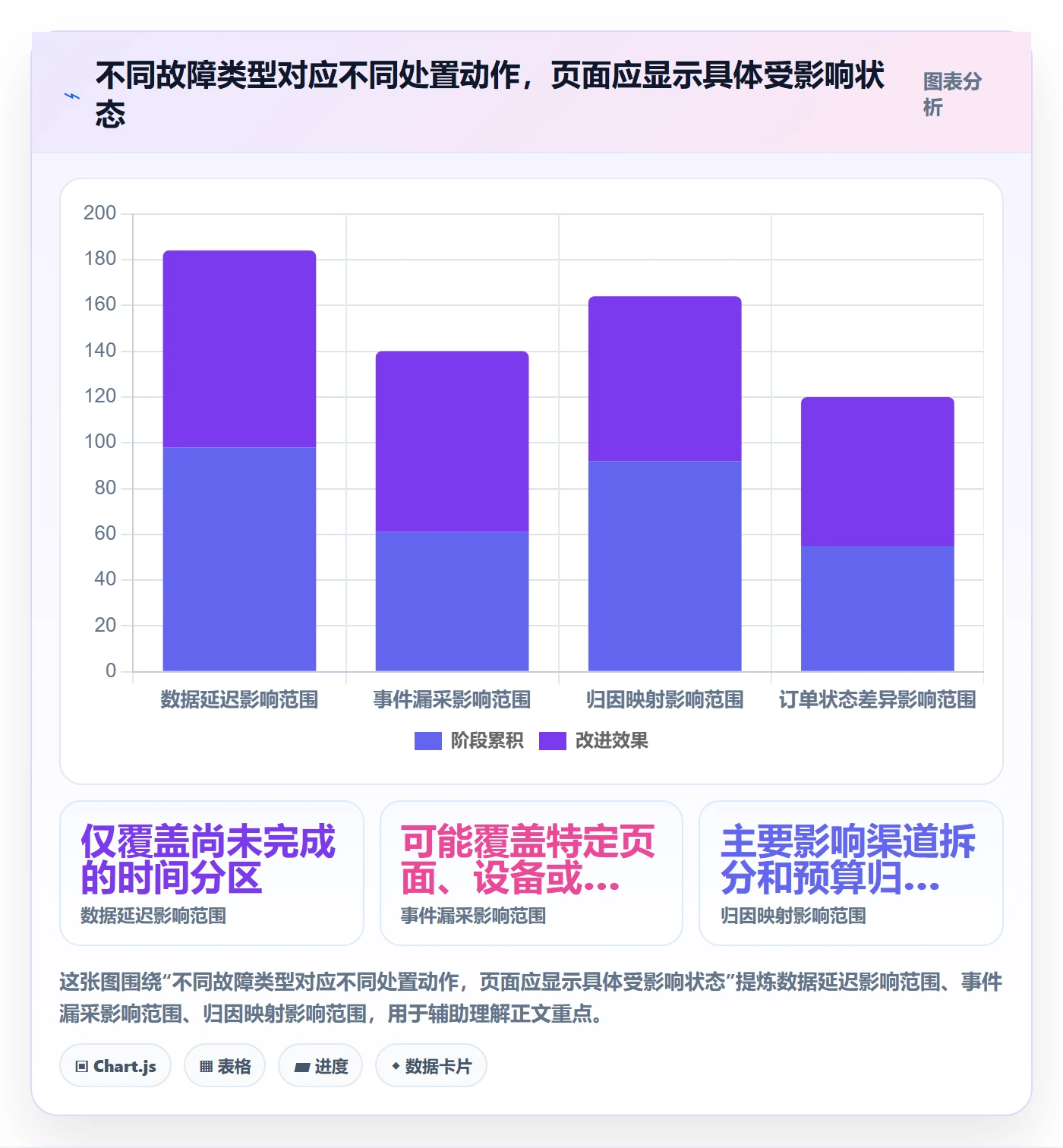 电商数据查询网站方案设计：流量分析场景的风险排查怎么做