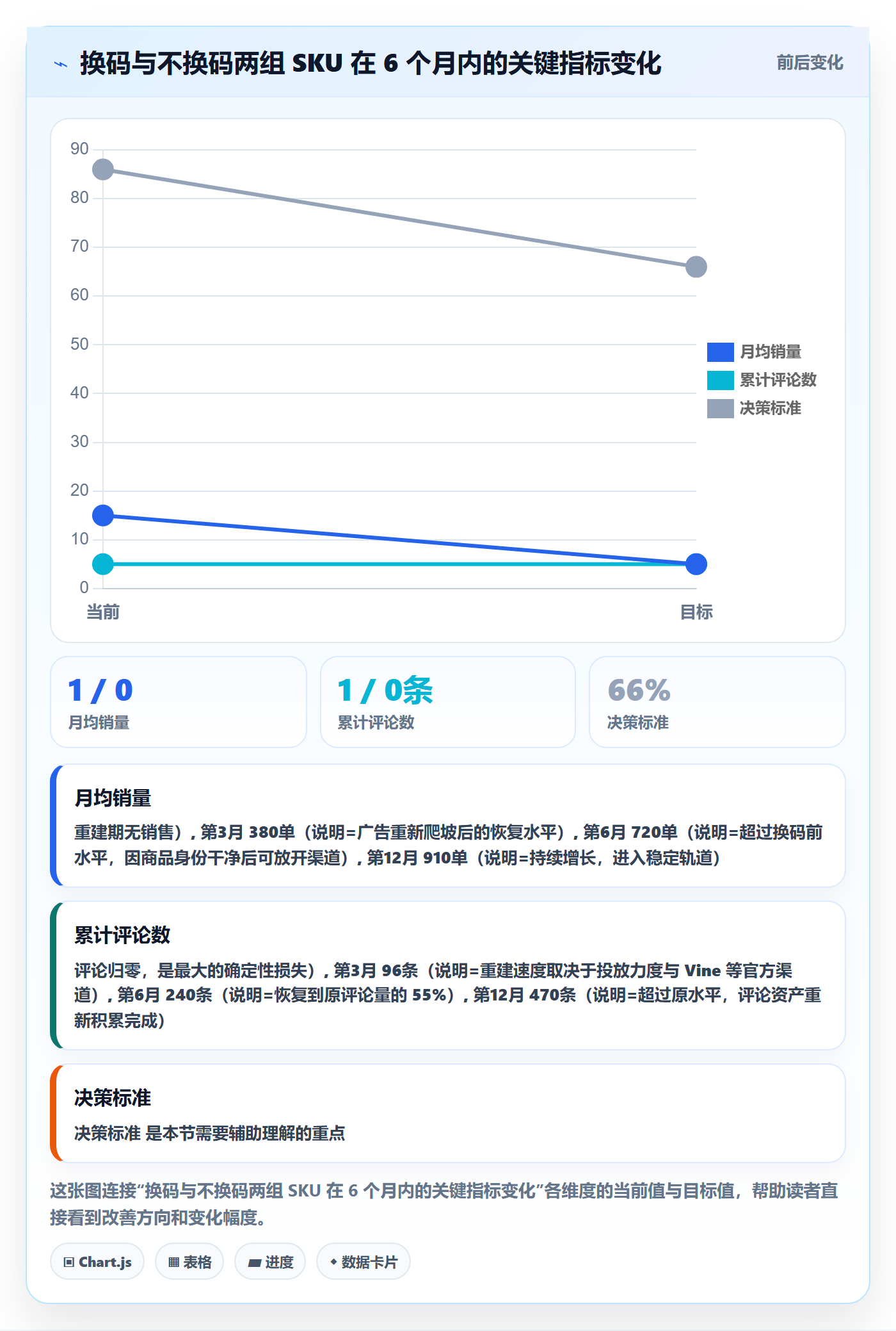 UPC码怎么管？以豁免申请为核心的增长策略方案
