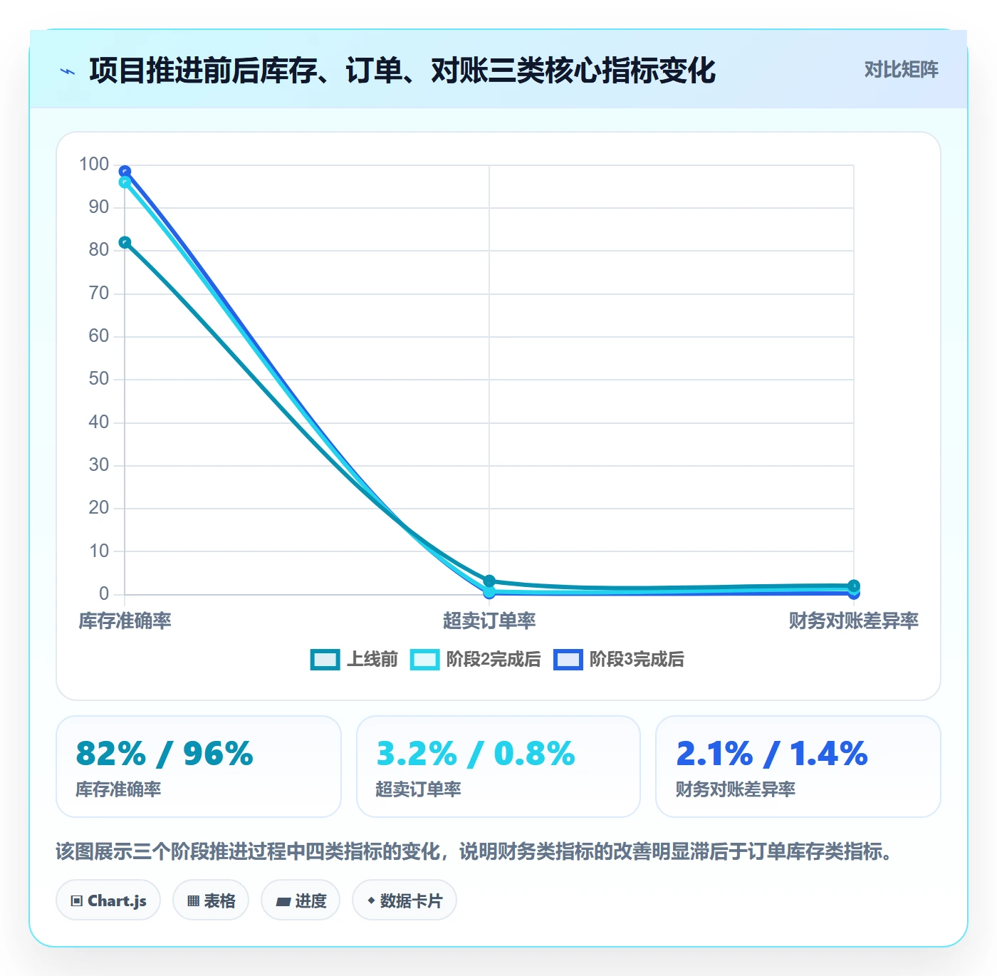 erp跨境电商建设路线：从订单同步到年度规划分几步