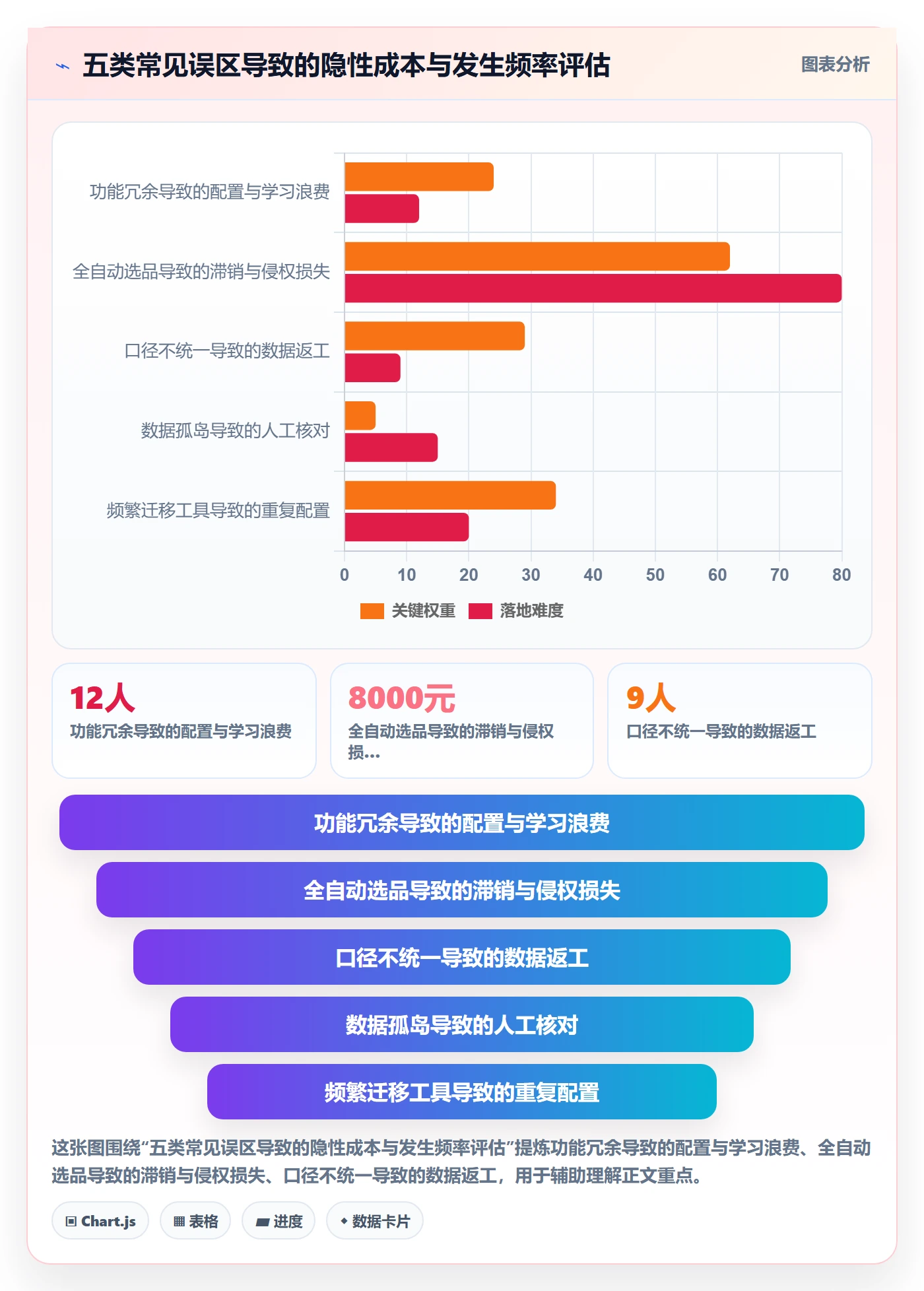 跨境电商一站式服务使用技巧：选品采购对应的自动化方案方法