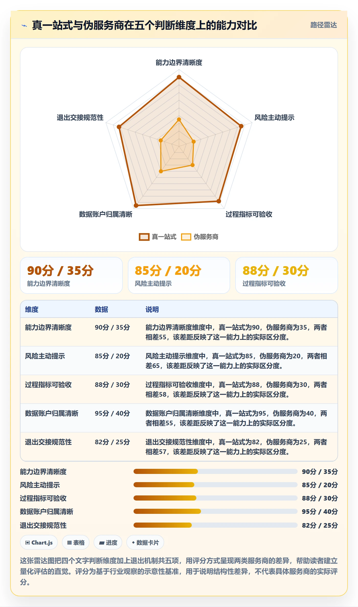 跨境电商一站式服务工作指南：用精细化运营解决平台入驻问题