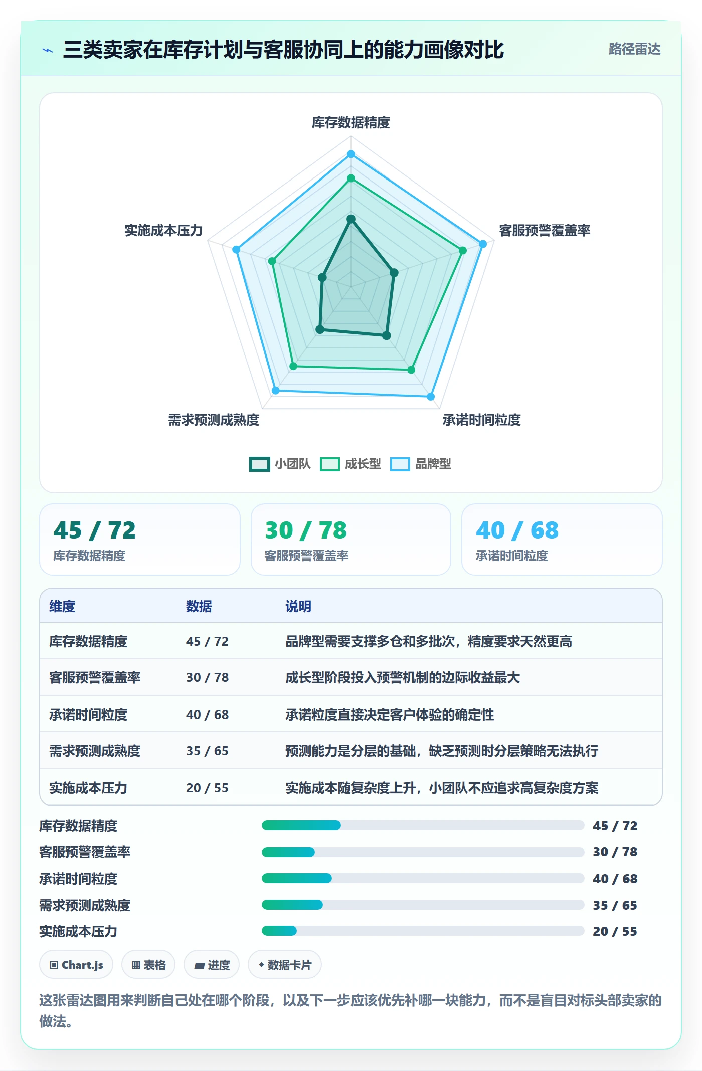 跨境电商运营怎么落地？从库存计划讲清客户服务