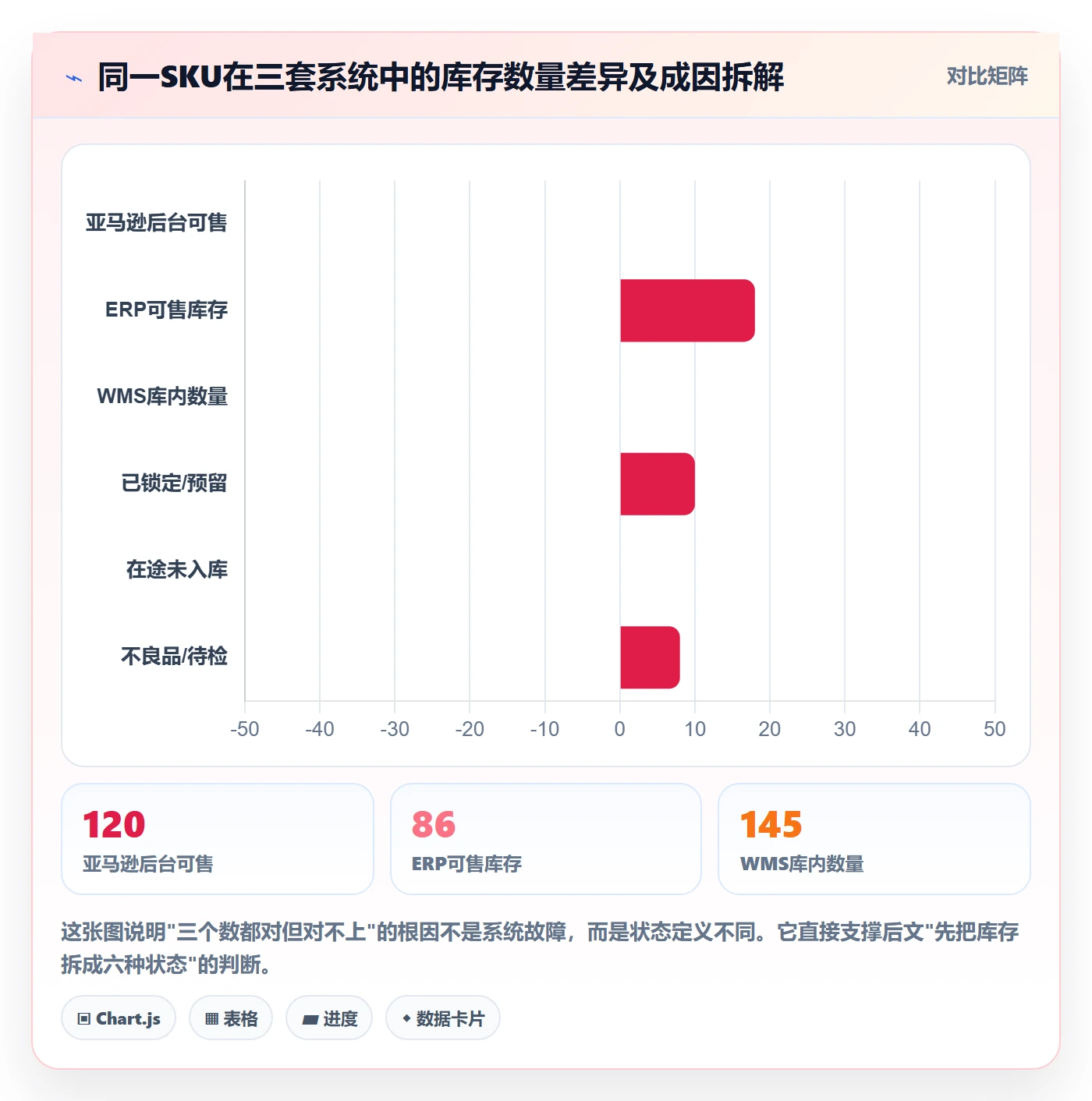 erp跨境电商怎么落地？从采购补货讲清团队培训