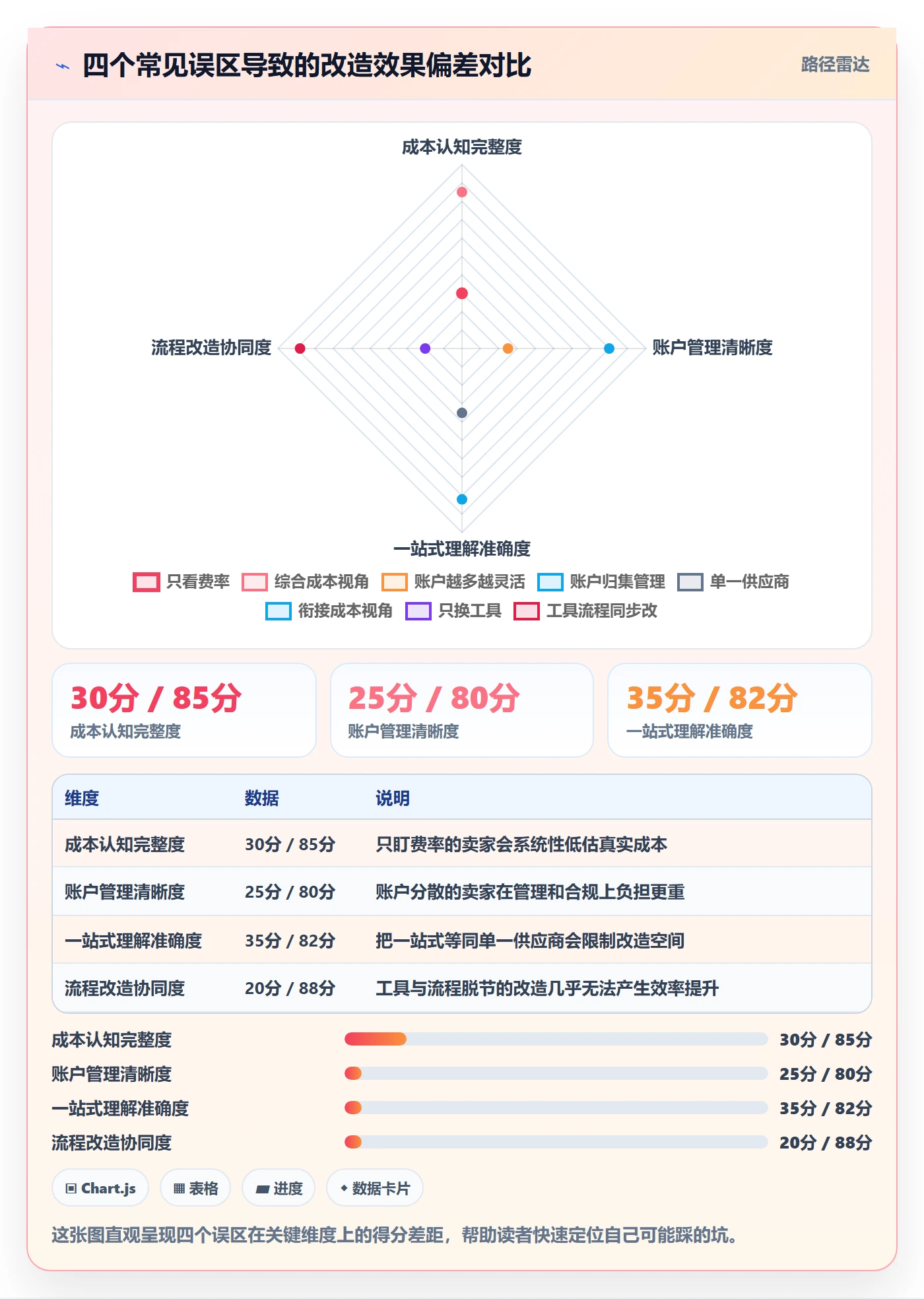 跨境电商一站式服务改造重点：从支付收款推进效率提升