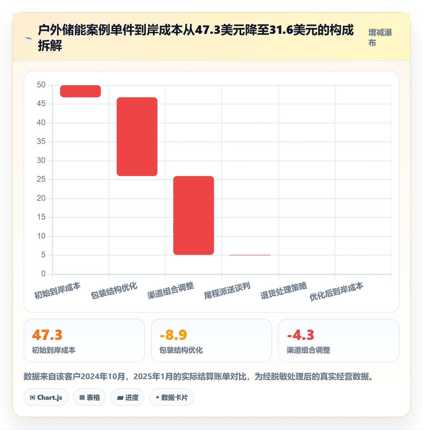 跨境电商运营管理要点：选品上新的跨境物流如何设计